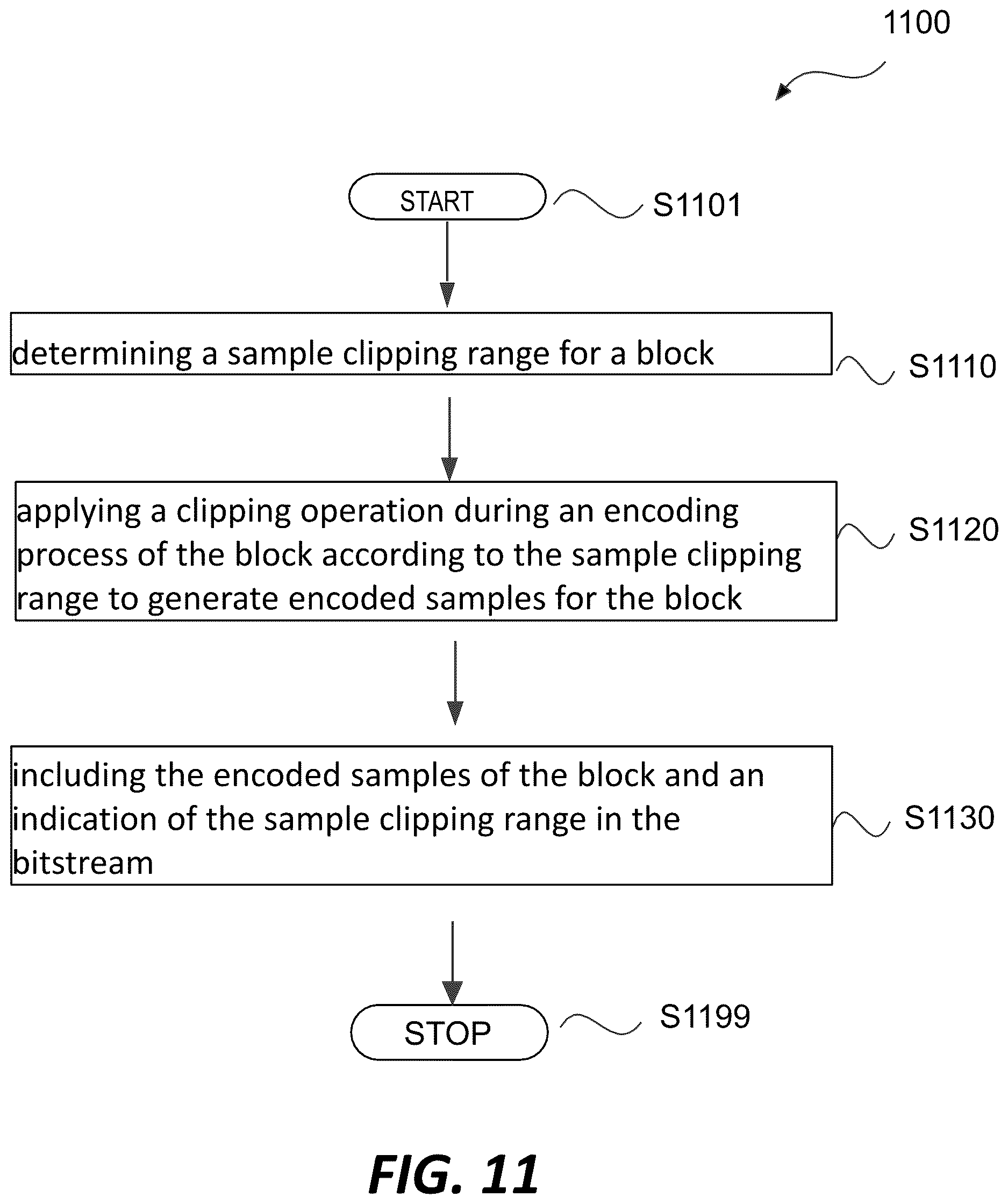 Patent US12610054 Figure 10 – Sample clipping for low dynamic range (LDR) based image and video coding