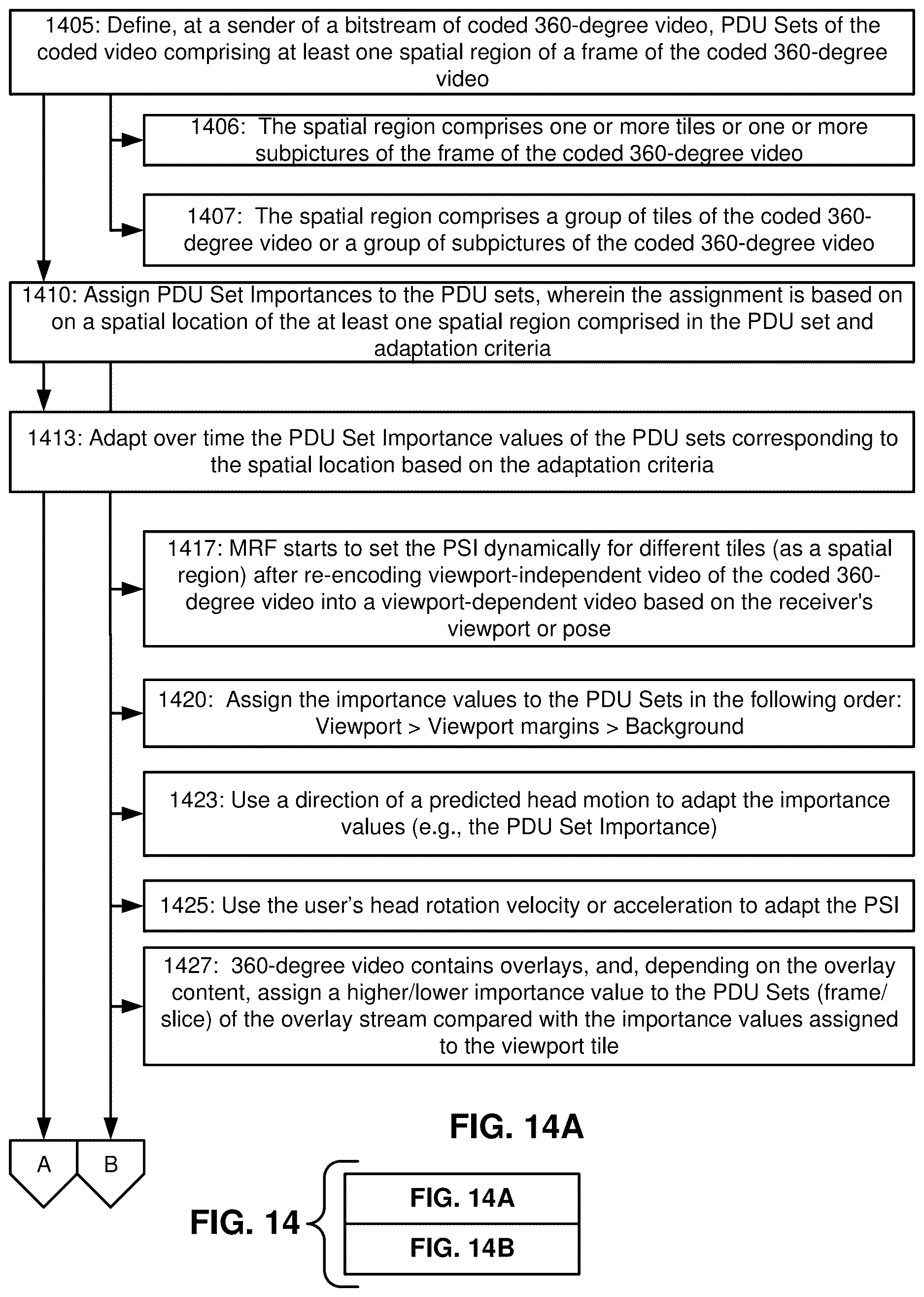 Patent US12610060 Figure 12 – Setting PDU set importance for immersive media streams