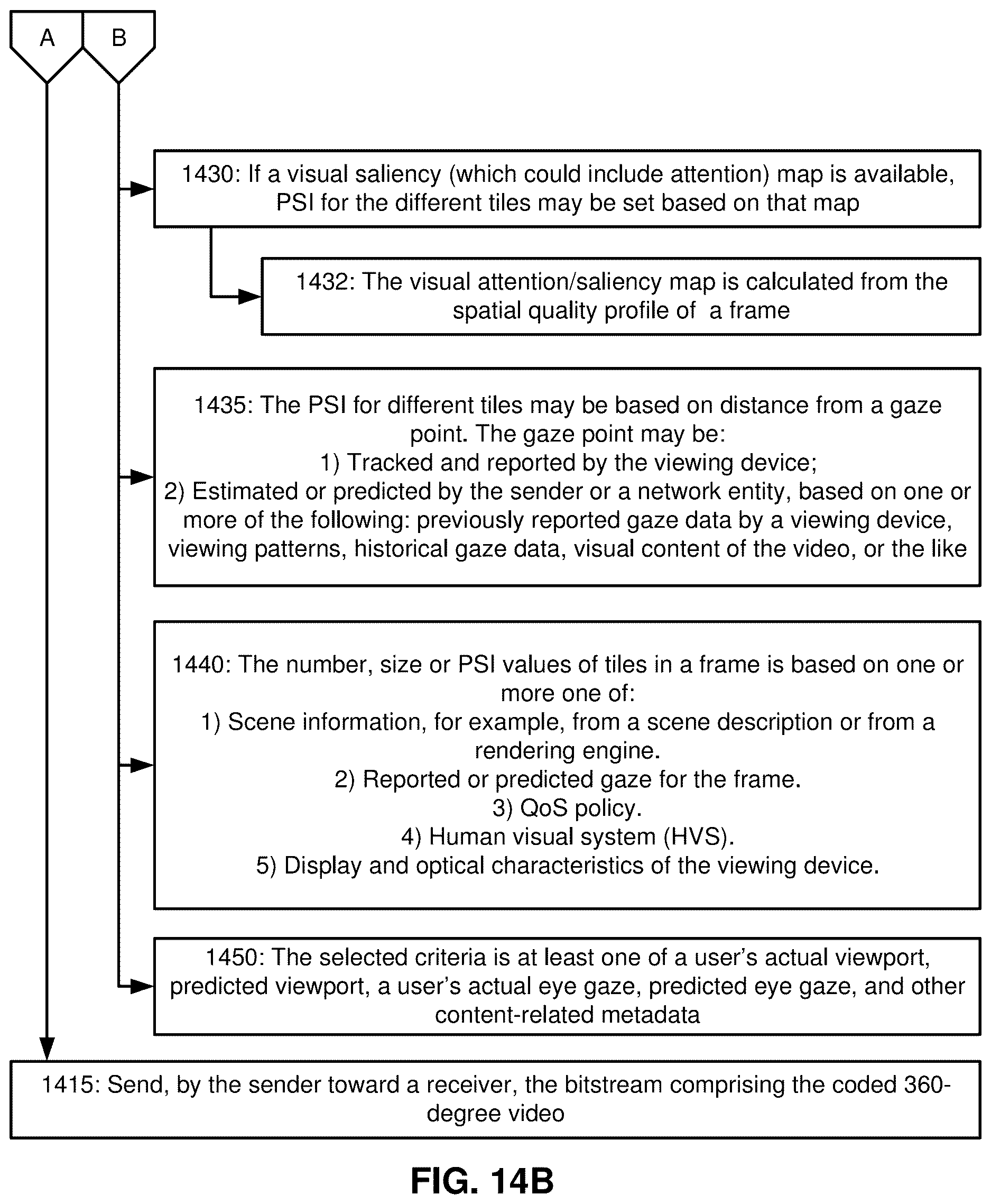 Patent US12610060 Figure 13 – Setting PDU set importance for immersive media streams