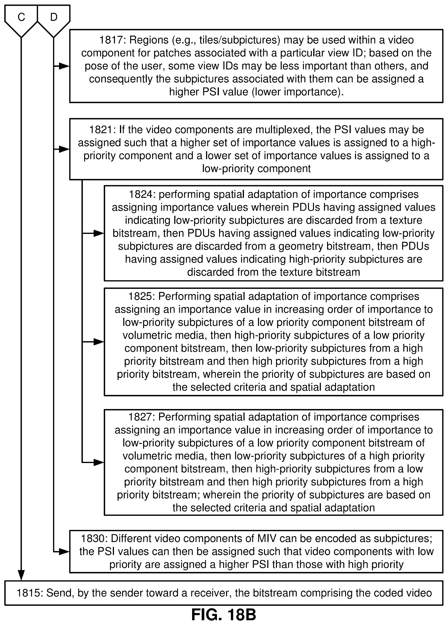 Patent US12610060 Figure 17 – Setting PDU set importance for immersive media streams