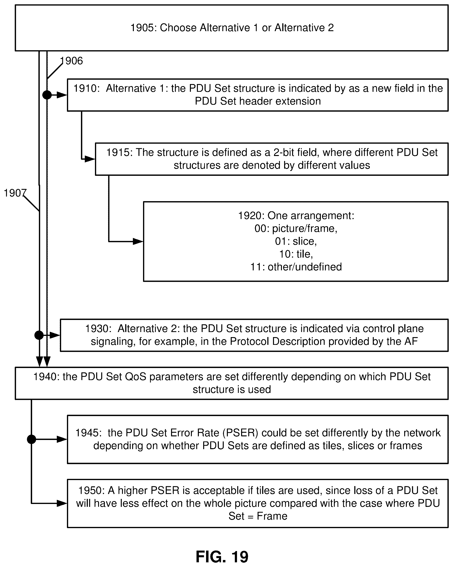 Patent US12610060 Figure 18 – Setting PDU set importance for immersive media streams