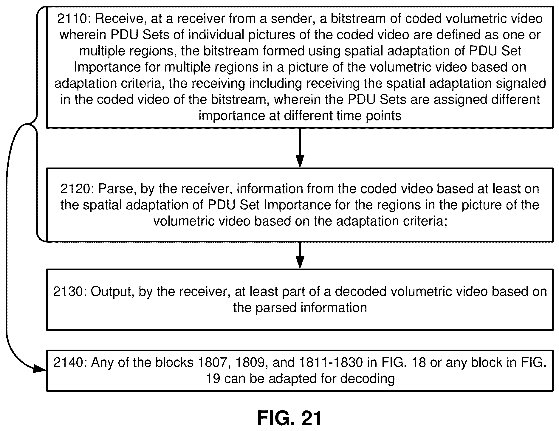 Patent US12610060 Figure 20 – Setting PDU set importance for immersive media streams