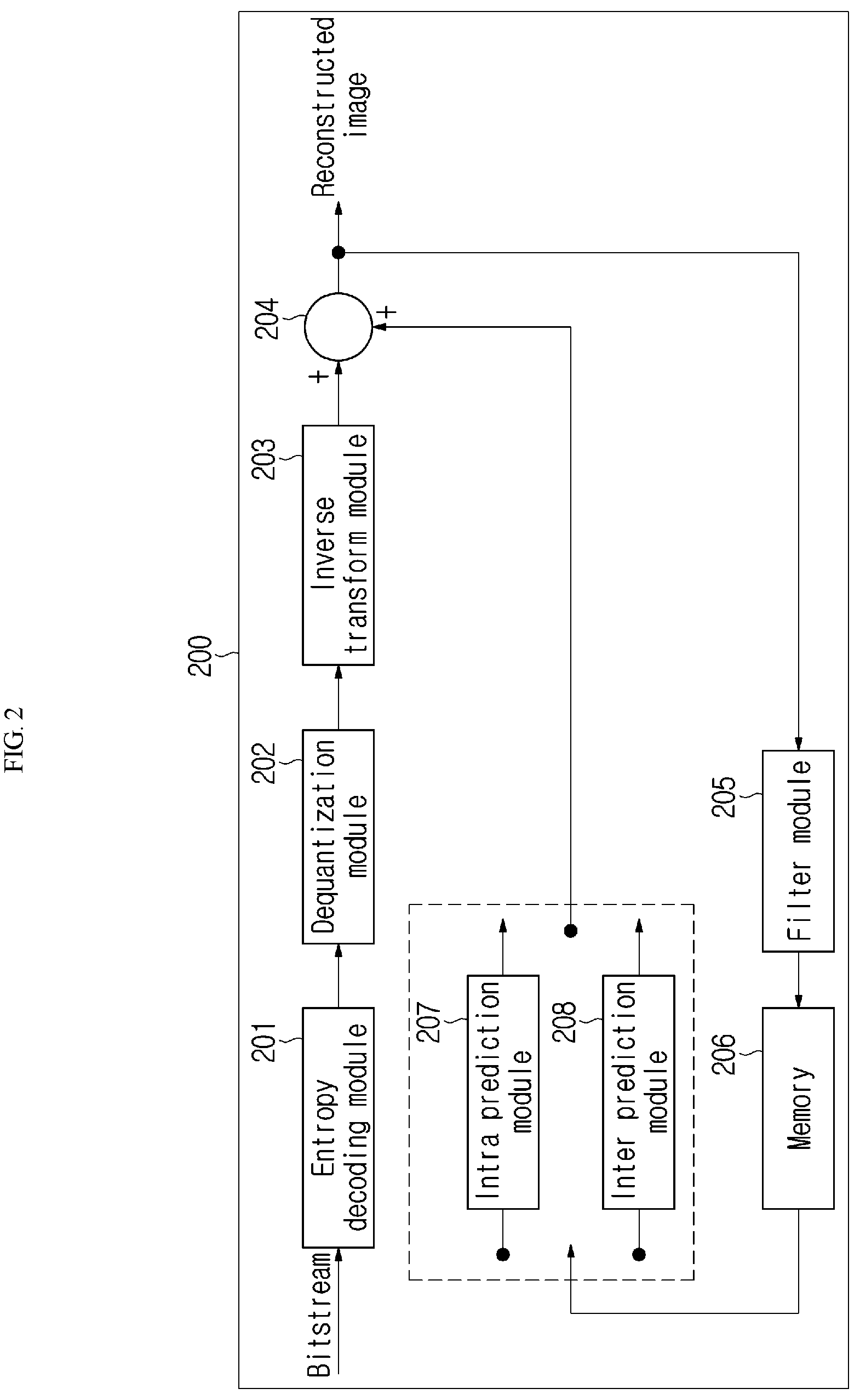 Patent US12610064 Figure 2 – Image encoding/decoding method and apparatus