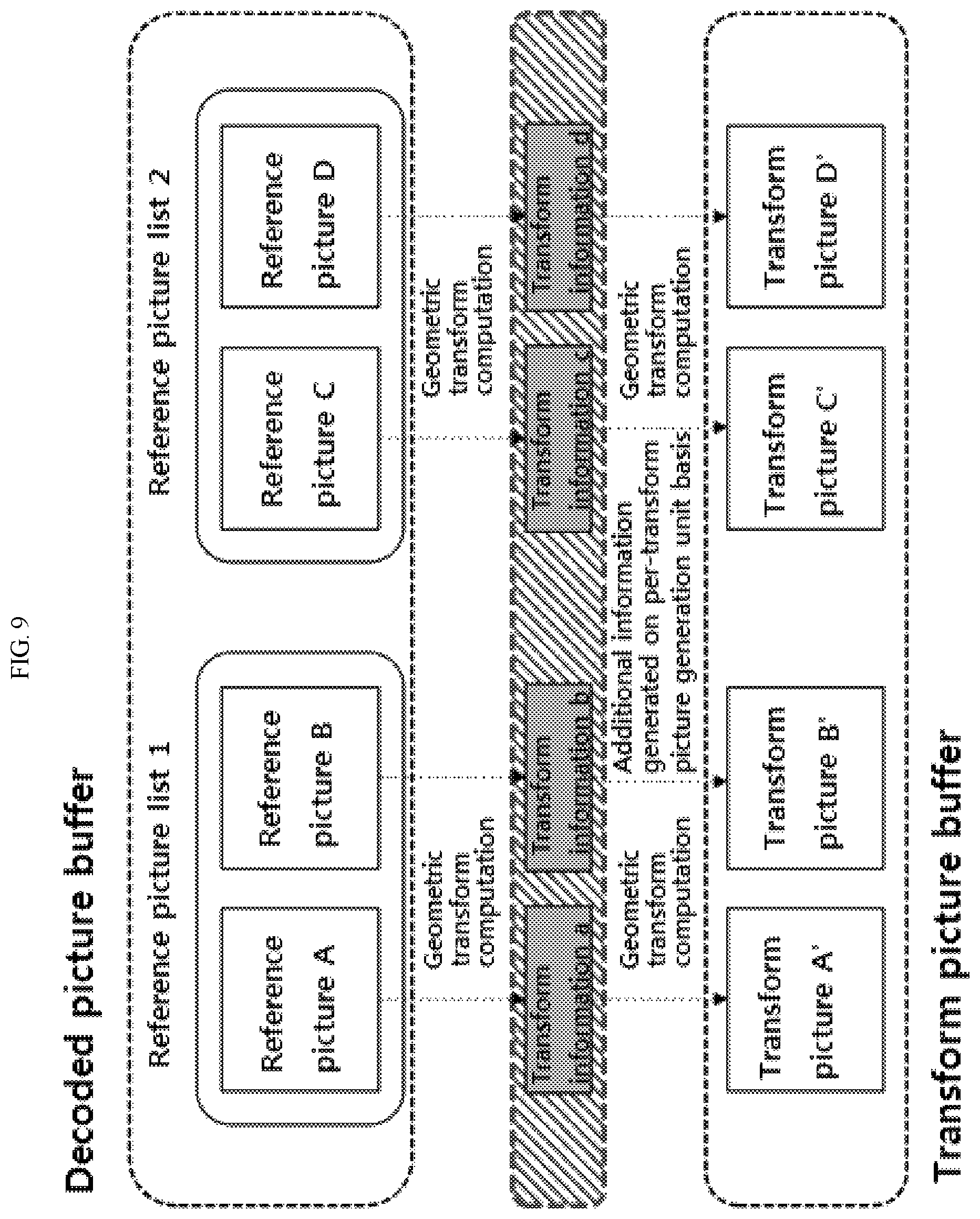 Patent US12610064 Figure 9 – Image encoding/decoding method and apparatus