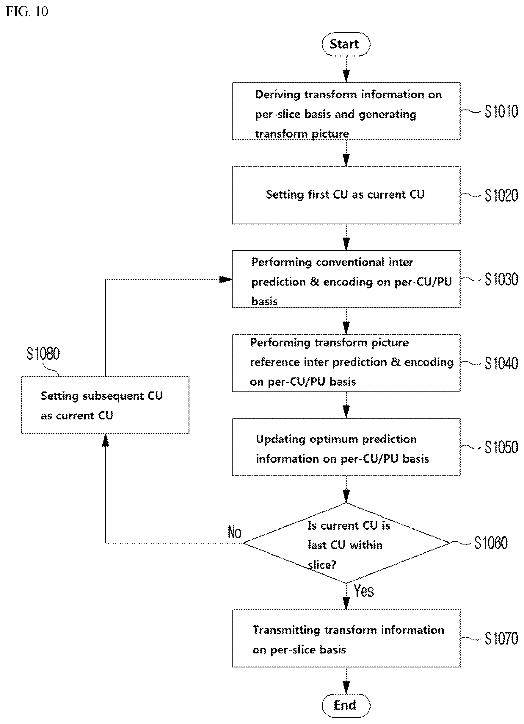 Patent US12610064 Figure 10 – Image encoding/decoding method and apparatus