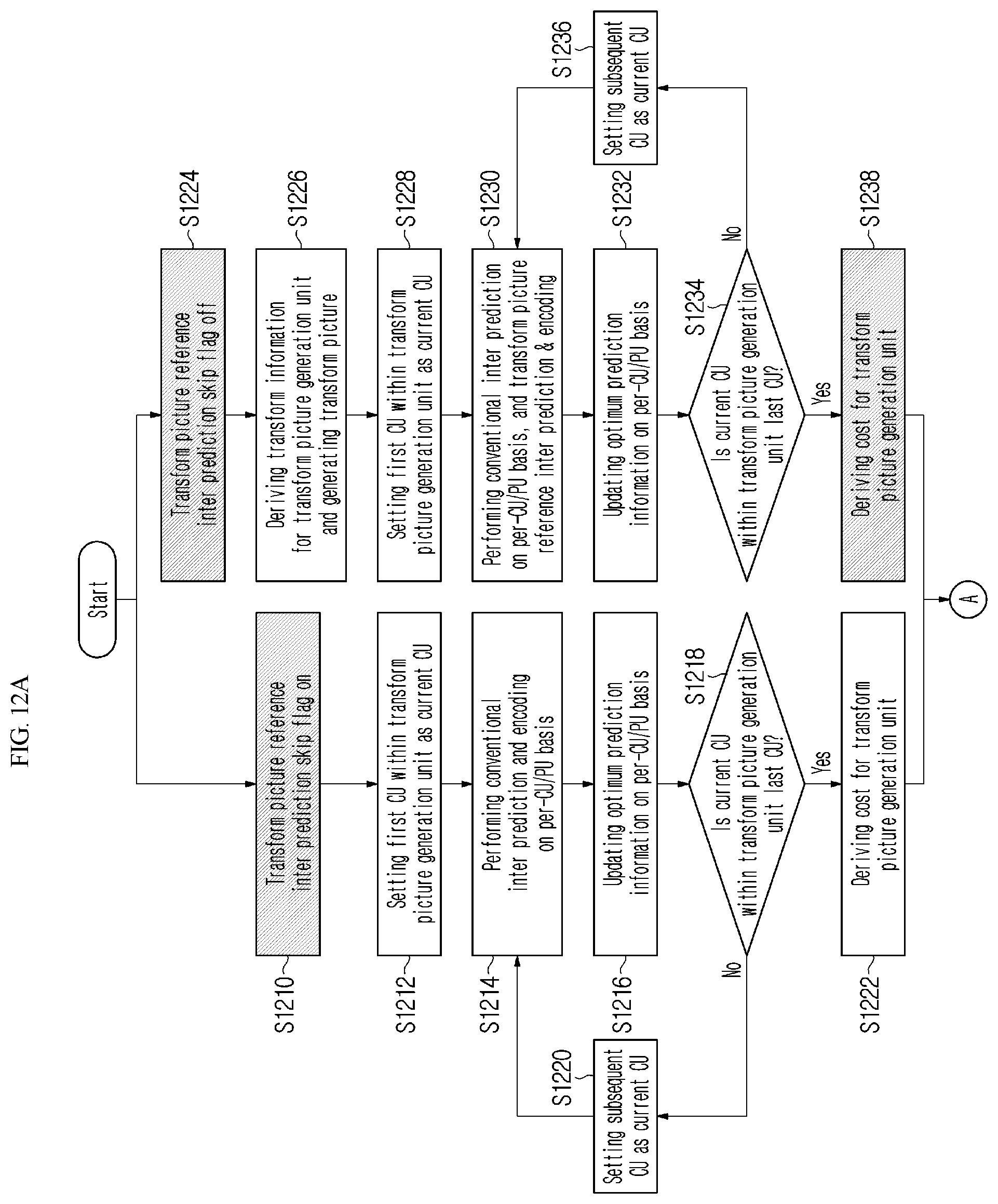 Patent US12610064 Figure 12 – Image encoding/decoding method and apparatus