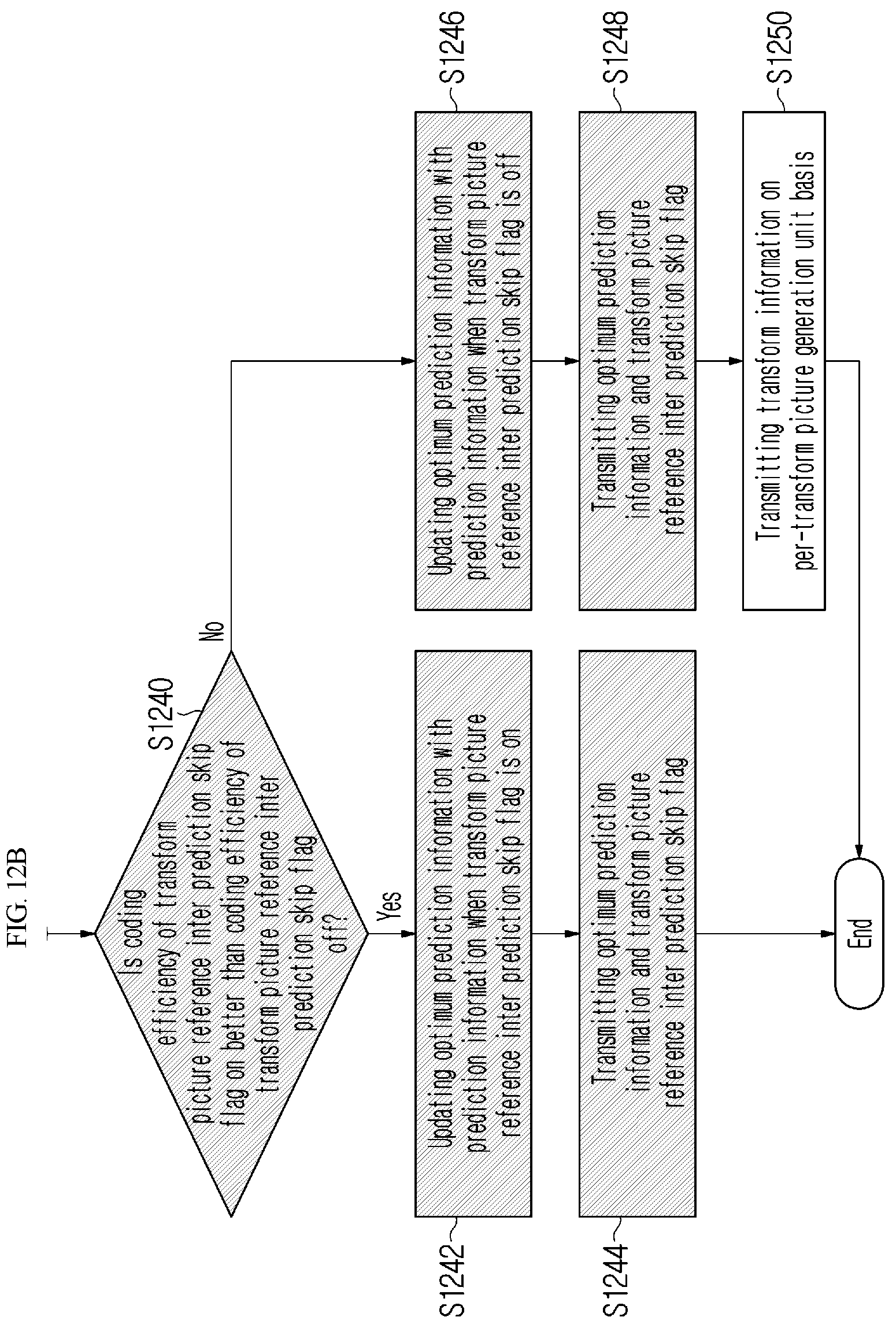 Patent US12610064 Figure 13 – Image encoding/decoding method and apparatus