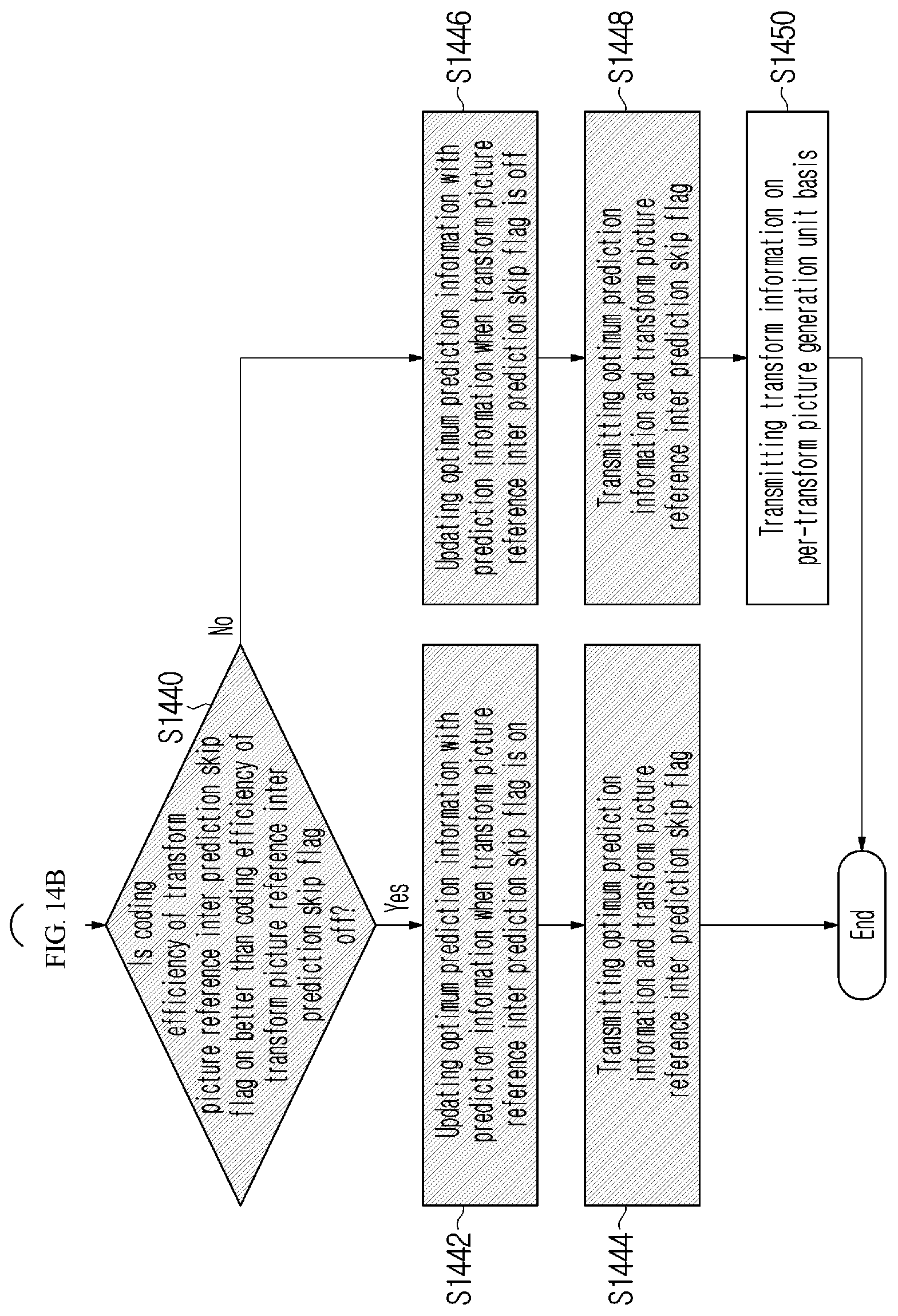 Patent US12610064 Figure 16 – Image encoding/decoding method and apparatus