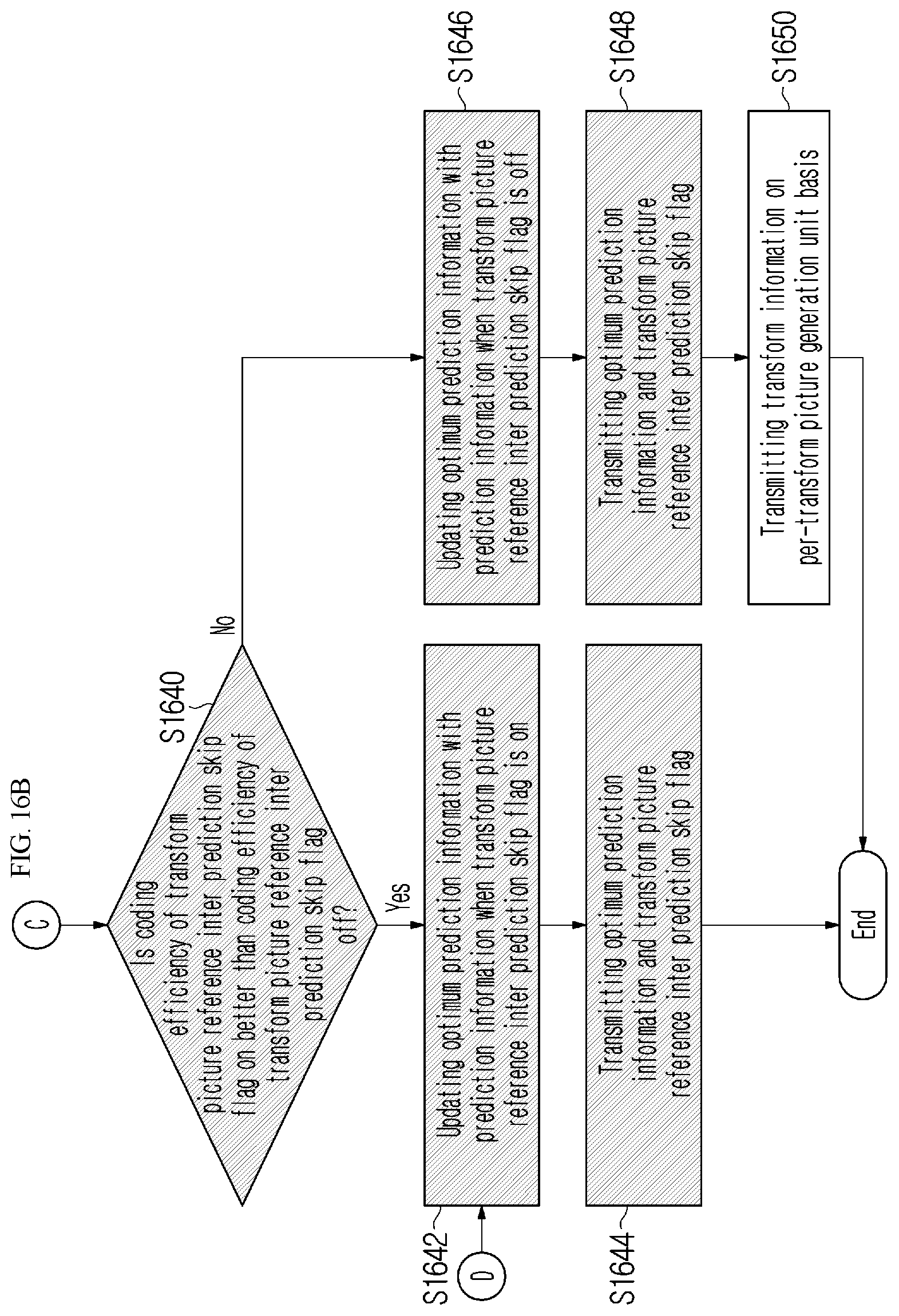 Patent US12610064 Figure 19 – Image encoding/decoding method and apparatus