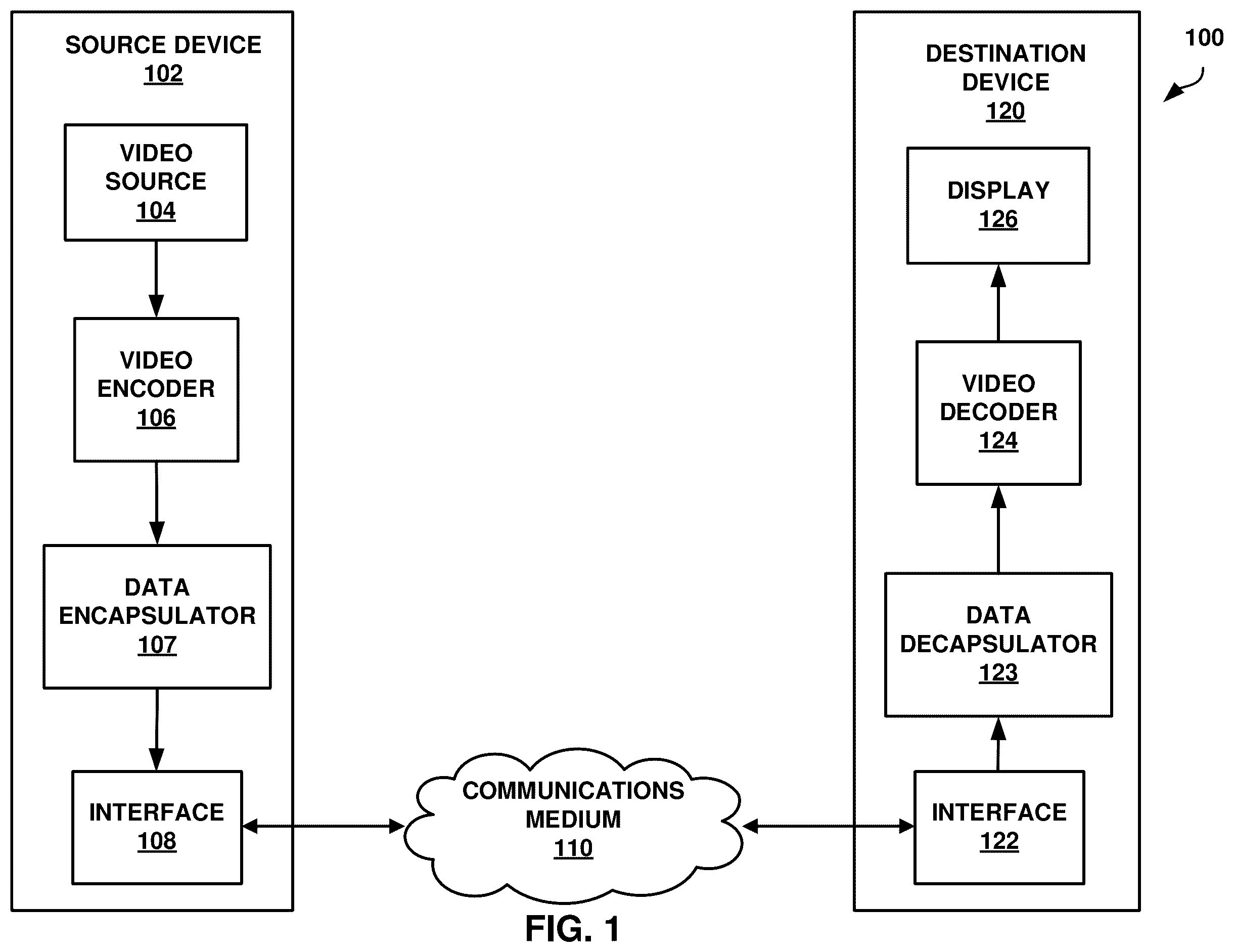Patent US12610065 Figure 1 – Systems and methods for signaling a non-linear transform normalization technique in video coding