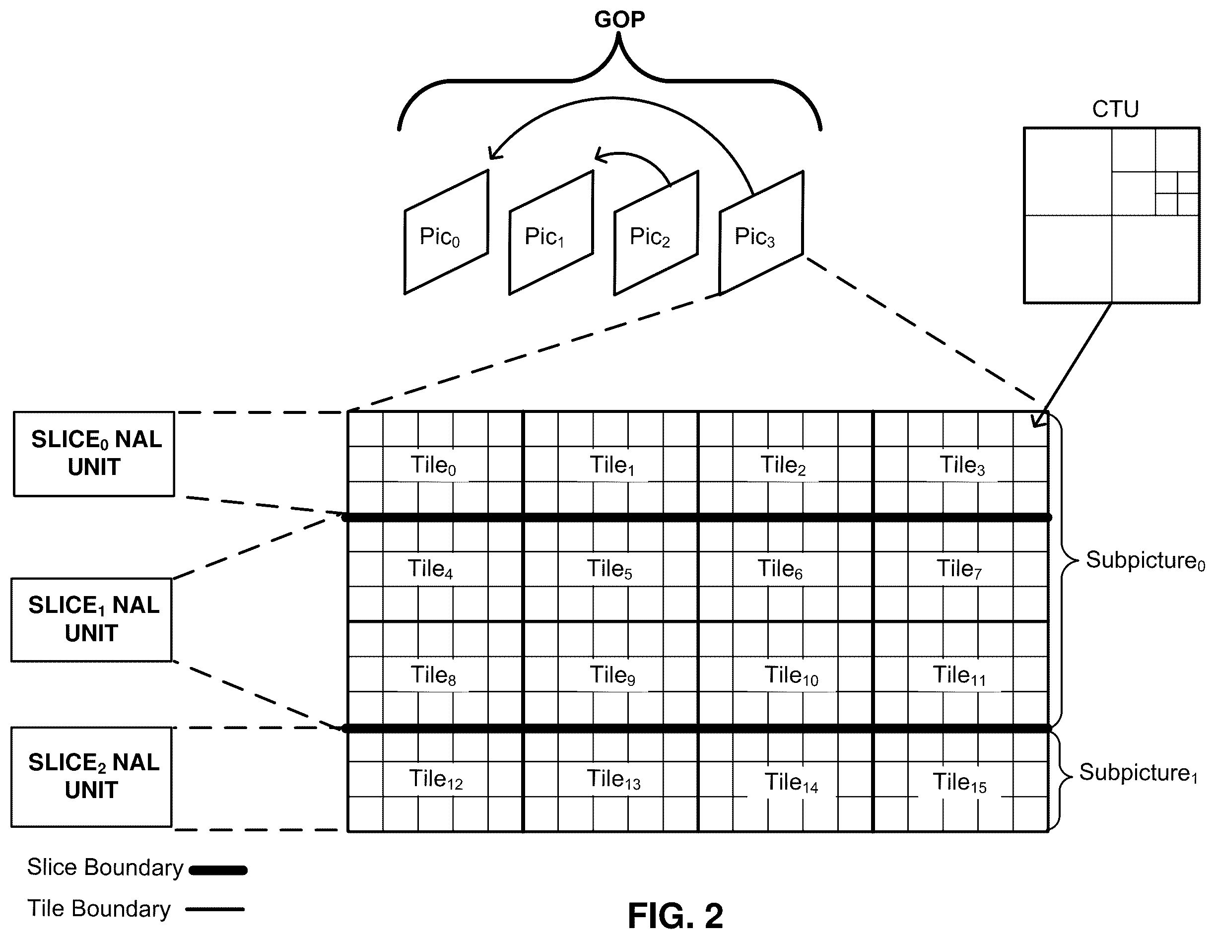 Patent US12610065 Figure 2 – Systems and methods for signaling a non-linear transform normalization technique in video coding