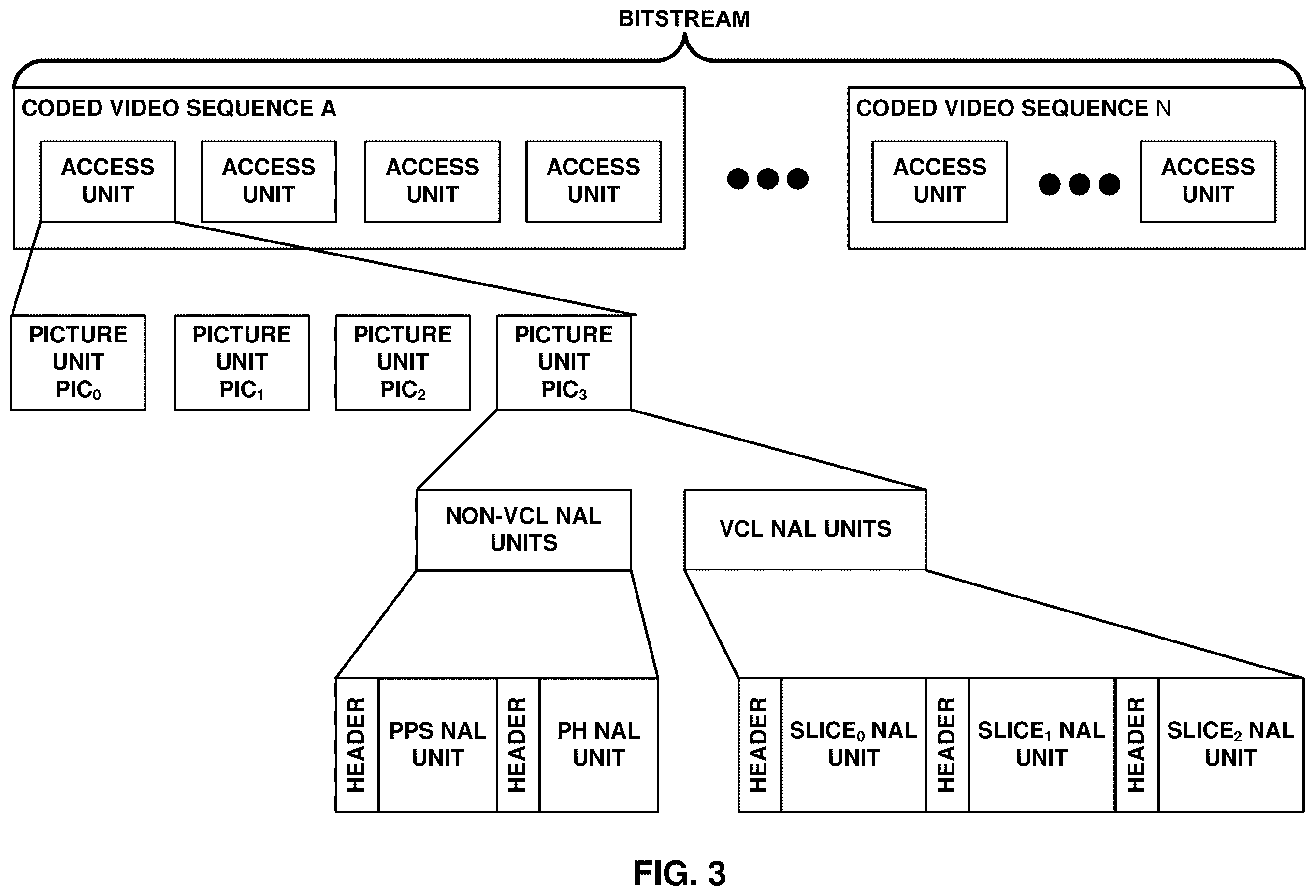 Patent US12610065 Figure 3 – Systems and methods for signaling a non-linear transform normalization technique in video coding