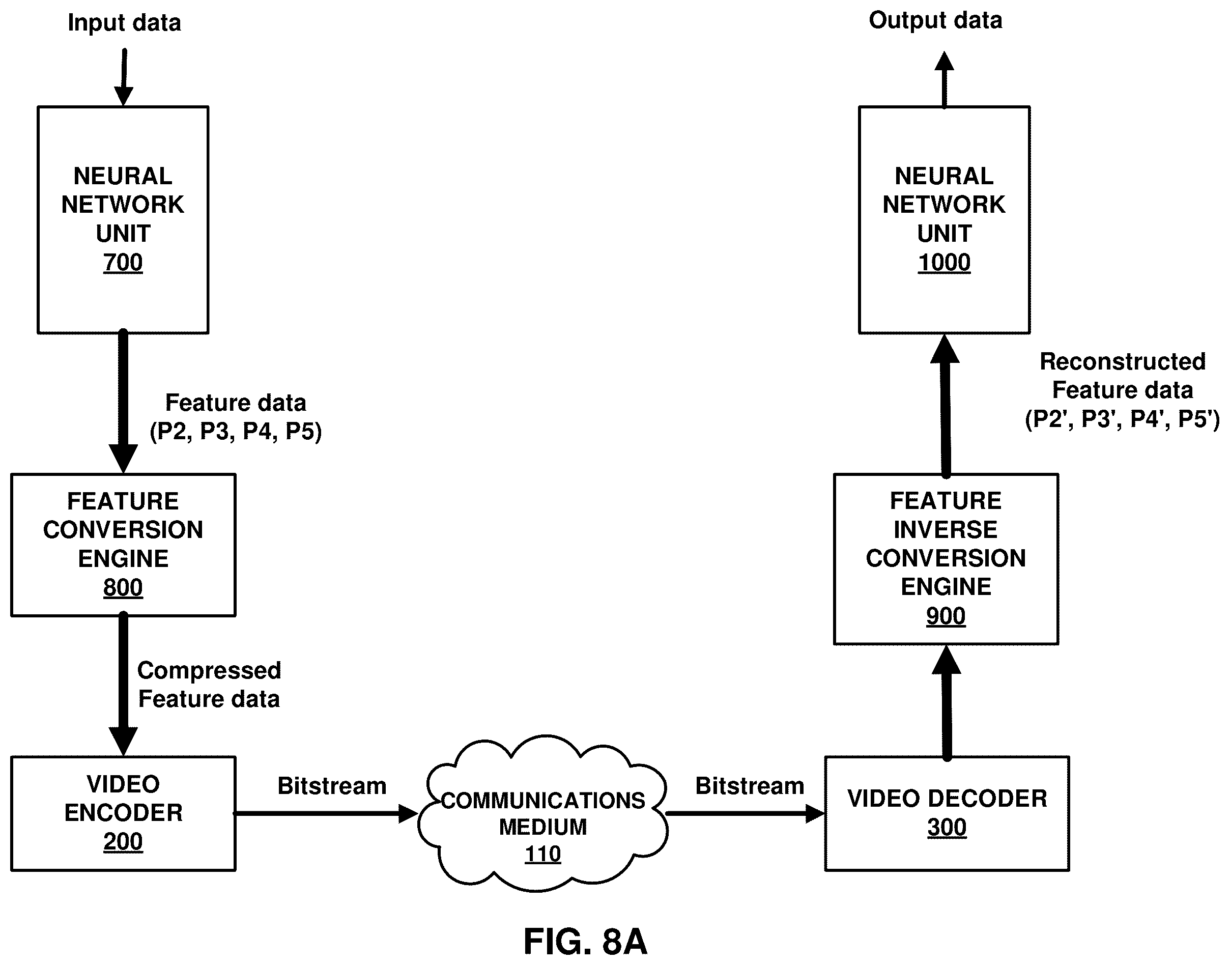 Patent US12610065 Figure 8 – Systems and methods for signaling a non-linear transform normalization technique in video coding