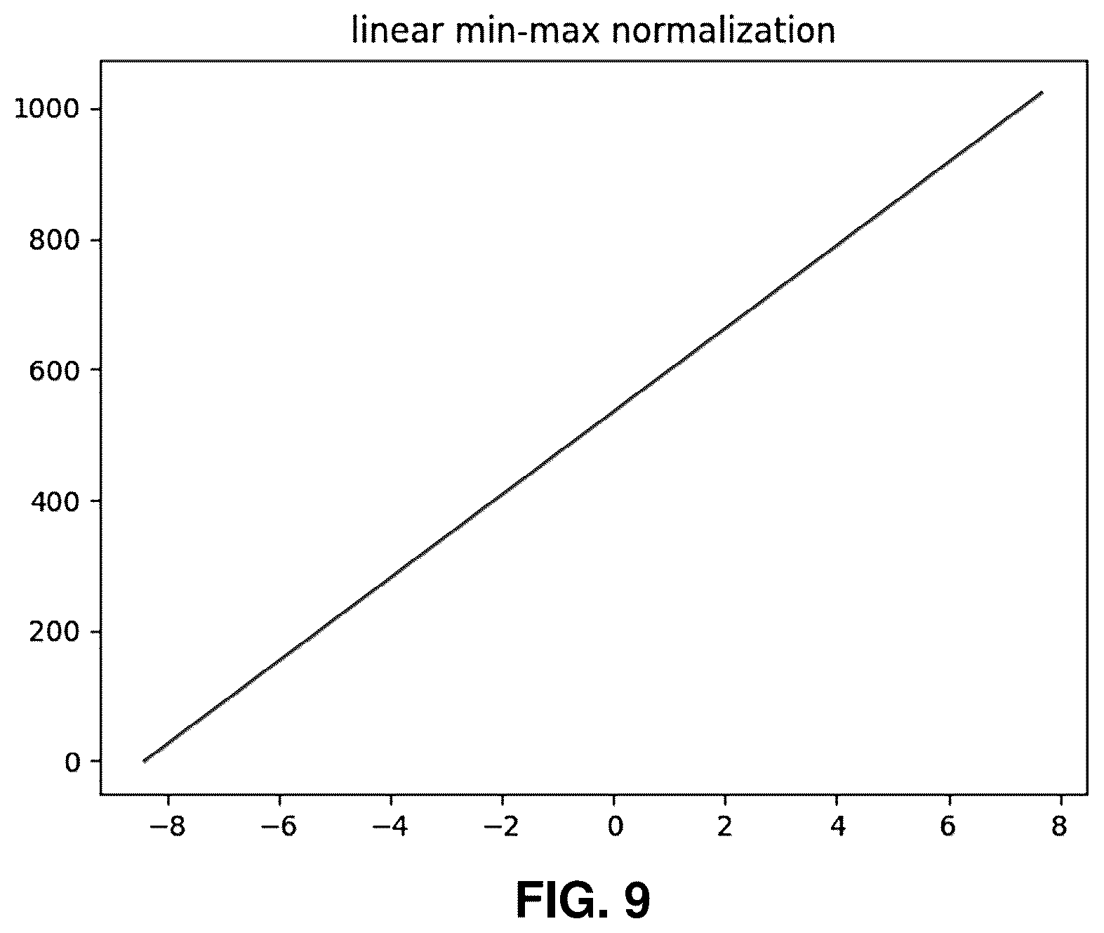 Patent US12610065 Figure 10 – Systems and methods for signaling a non-linear transform normalization technique in video coding