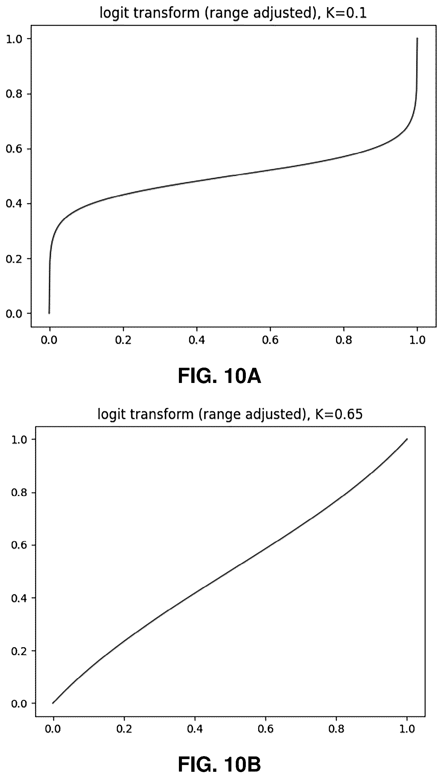Patent US12610065 Figure 11 – Systems and methods for signaling a non-linear transform normalization technique in video coding
