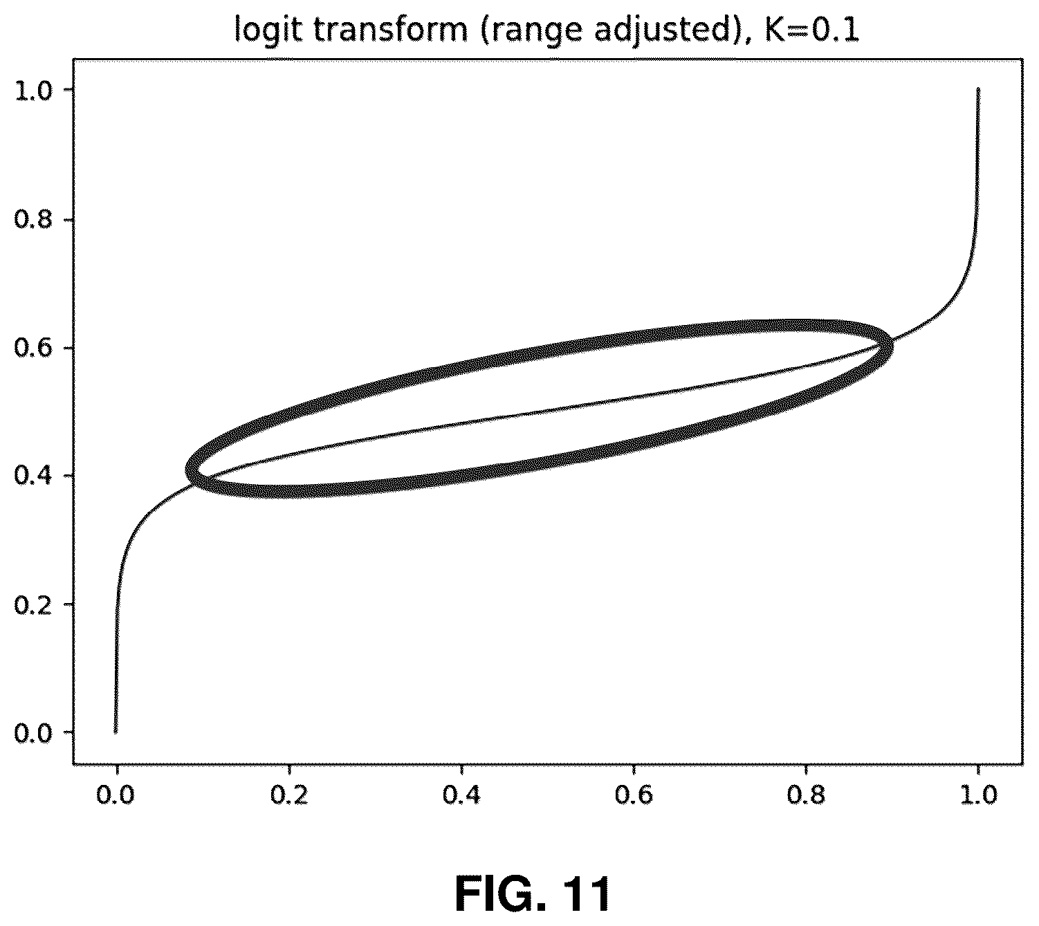 Patent US12610065 Figure 12 – Systems and methods for signaling a non-linear transform normalization technique in video coding