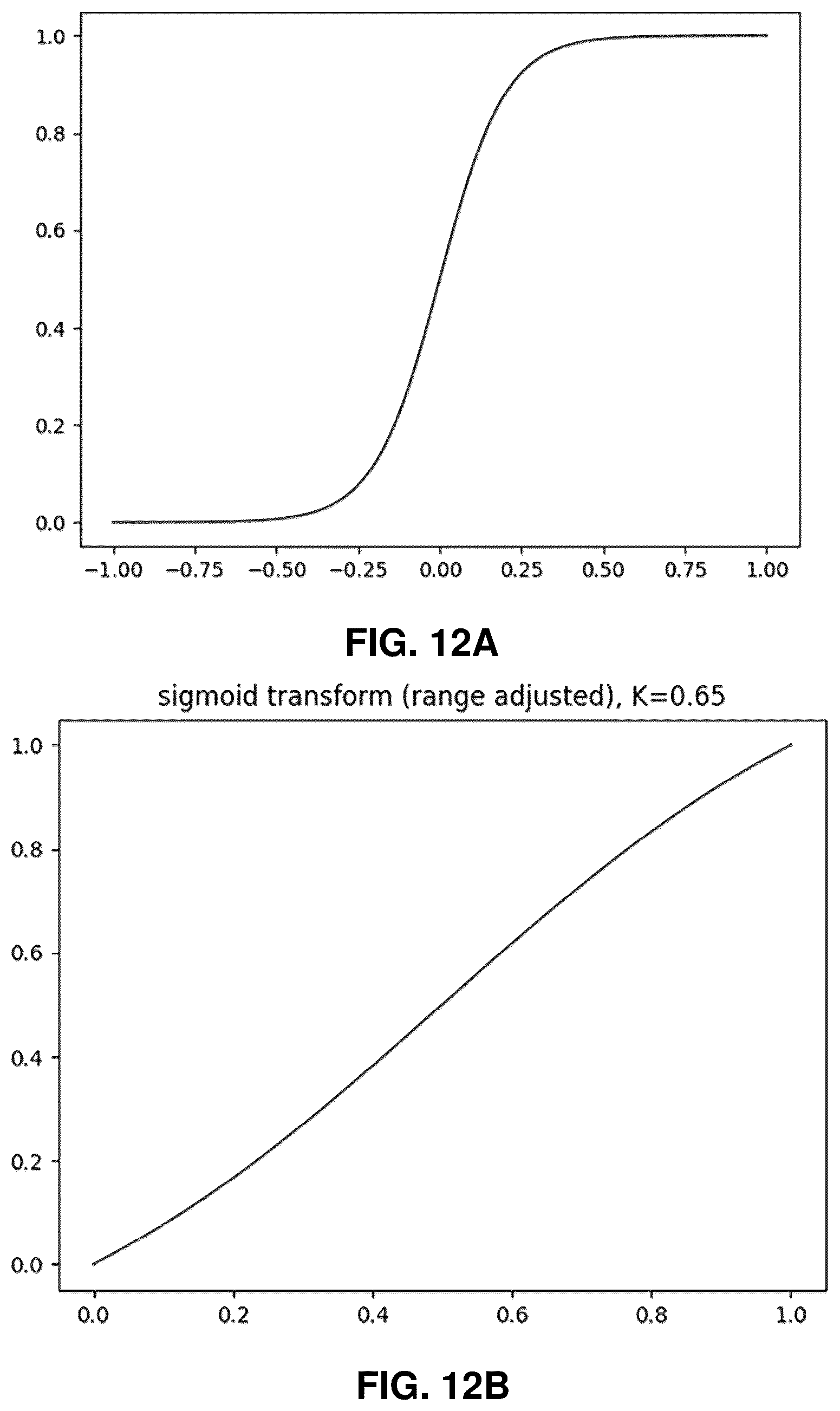Patent US12610065 Figure 13 – Systems and methods for signaling a non-linear transform normalization technique in video coding