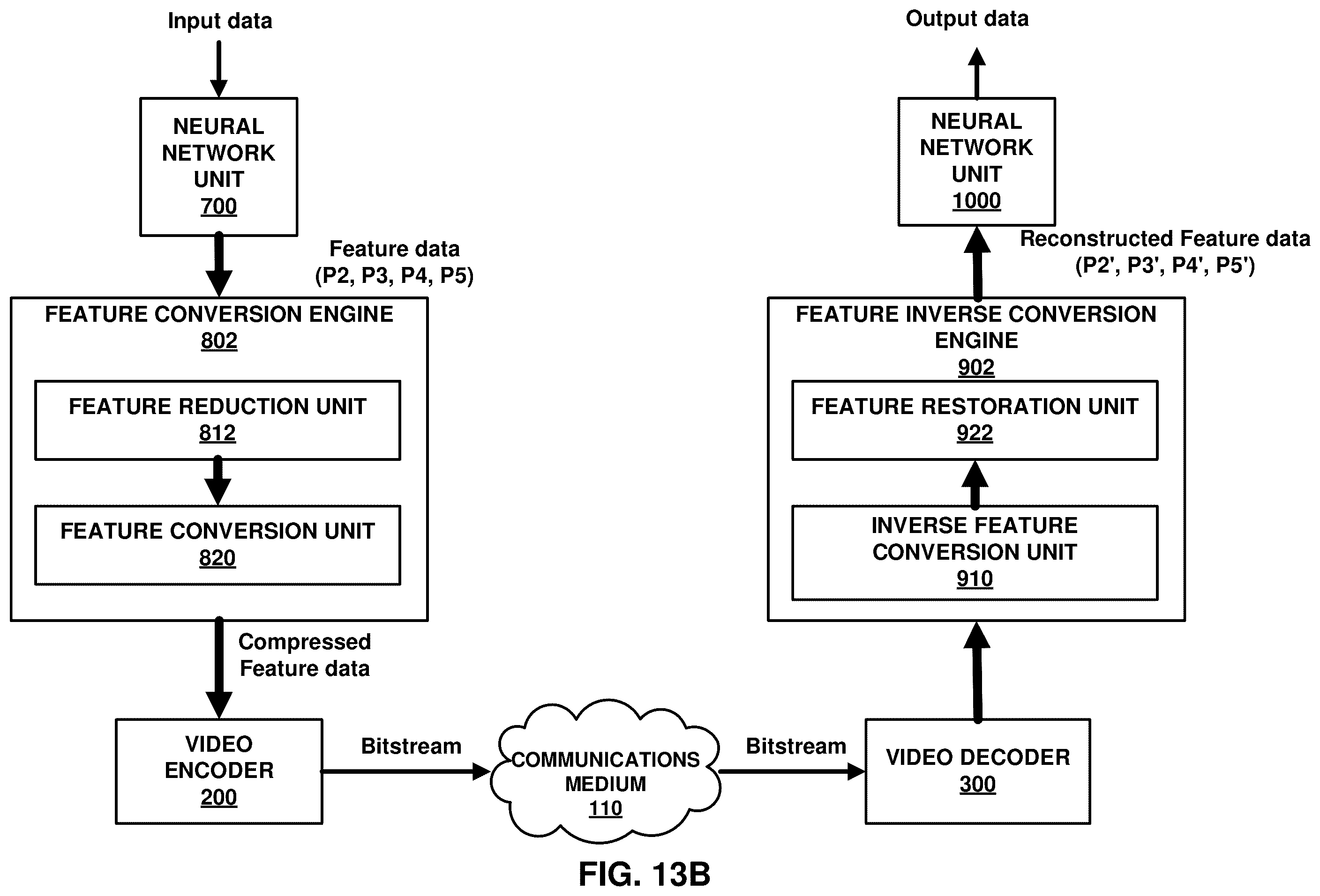 Patent US12610065 Figure 15 – Systems and methods for signaling a non-linear transform normalization technique in video coding