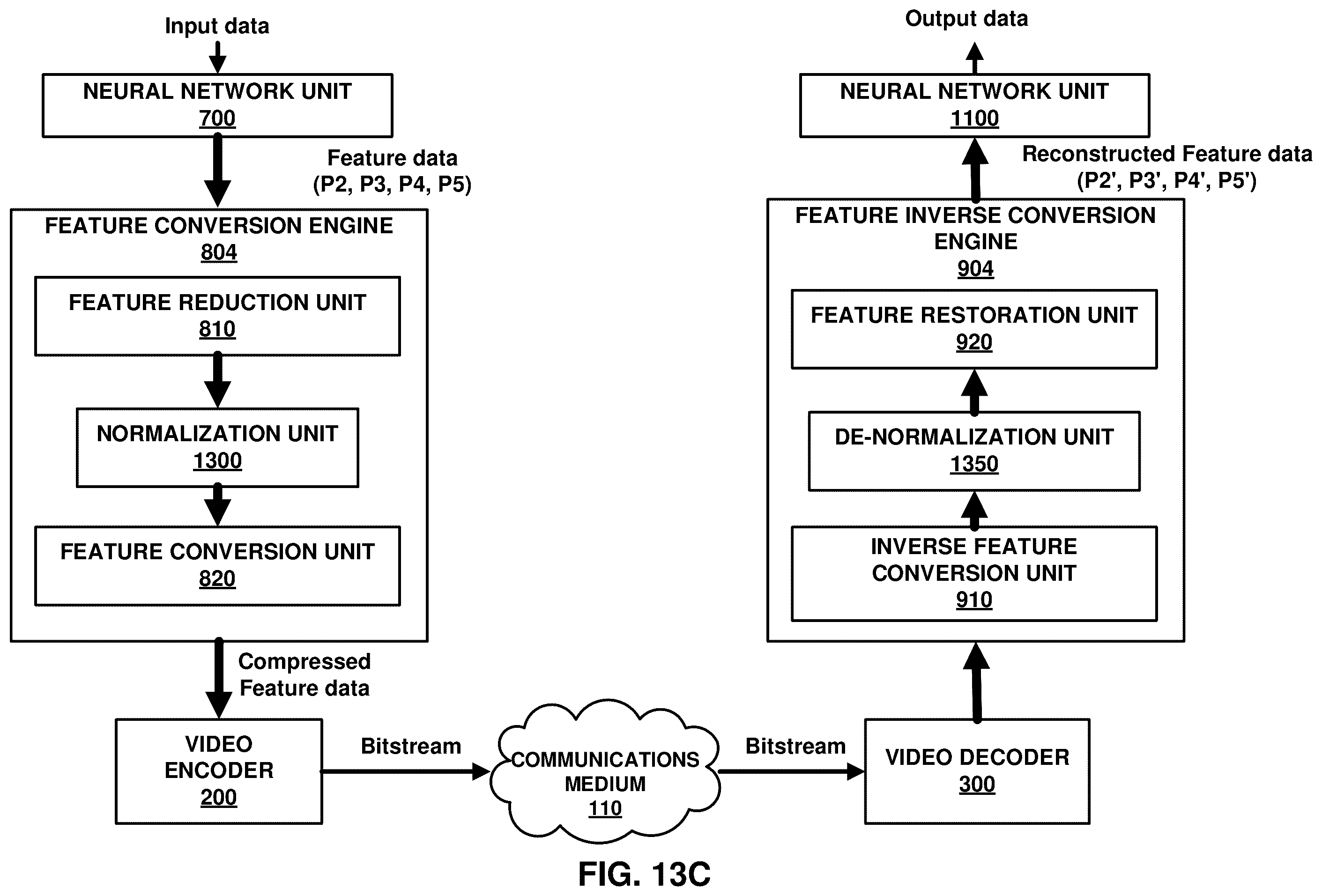 Patent US12610065 Figure 16 – Systems and methods for signaling a non-linear transform normalization technique in video coding