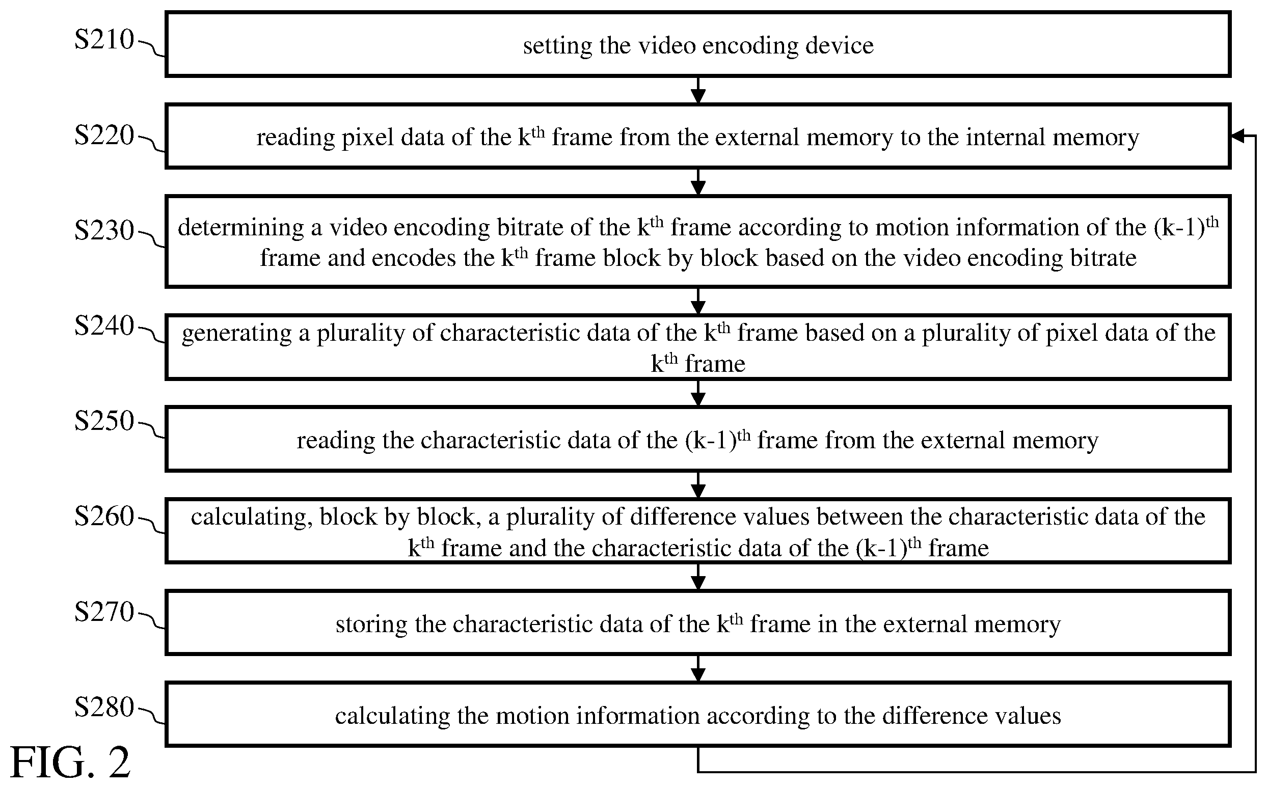 Patent US12610066 Figure 2 – Video encoding method, video encoding device, and image processing device