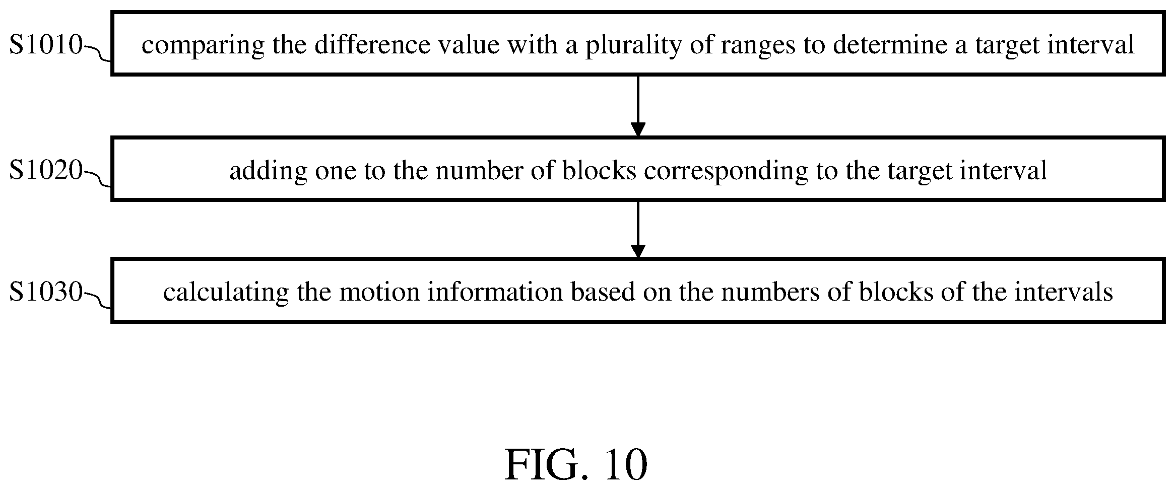 Patent US12610066 Figure 11 – Video encoding method, video encoding device, and image processing device