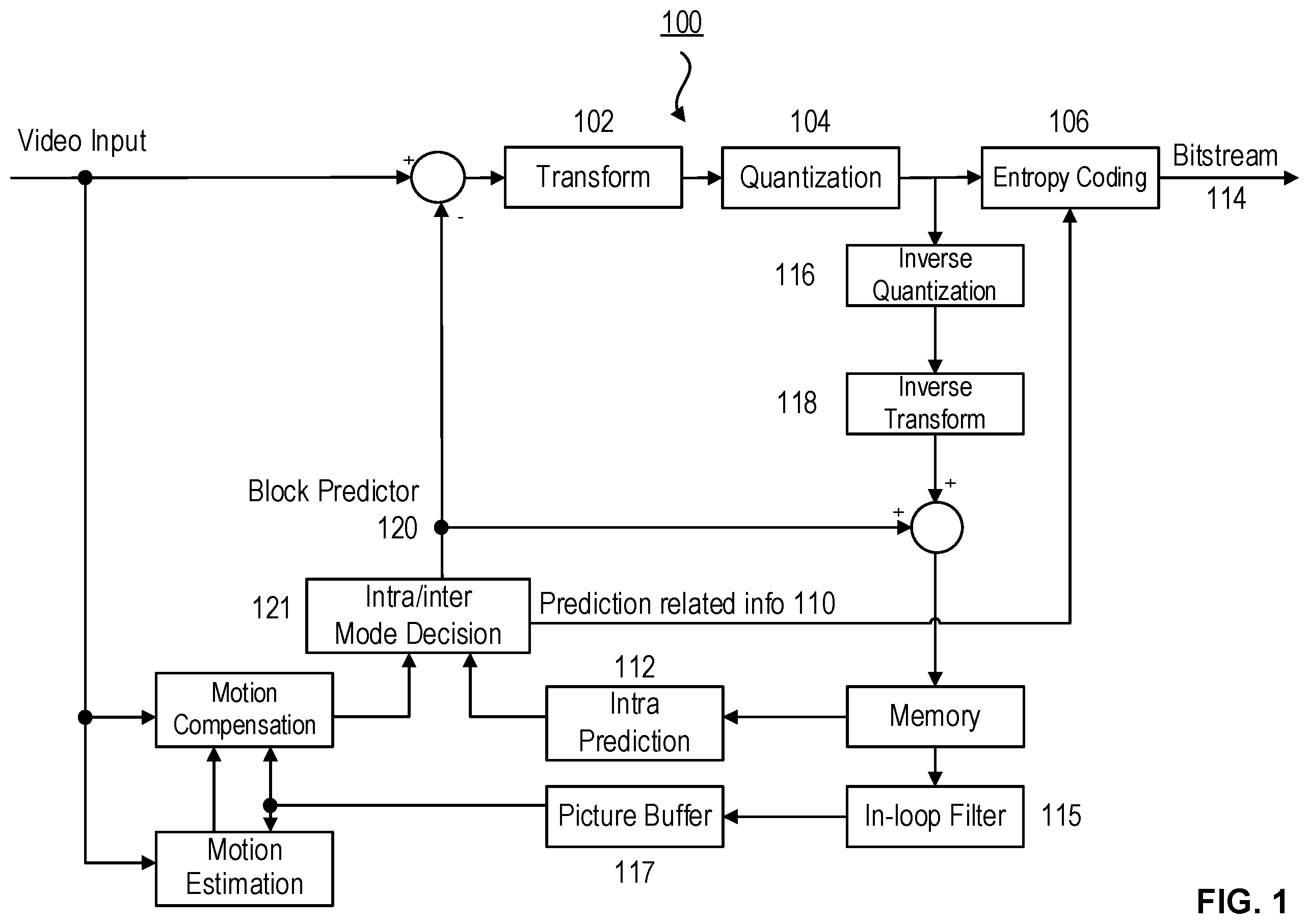 Patent US12610067 Figure 1 – Methods and devices for prediction dependent residual scaling for video coding