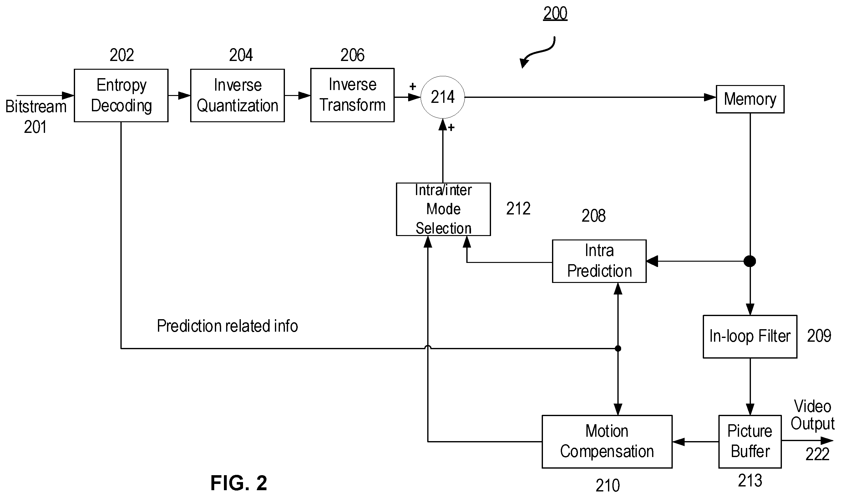Patent US12610067 Figure 2 – Methods and devices for prediction dependent residual scaling for video coding