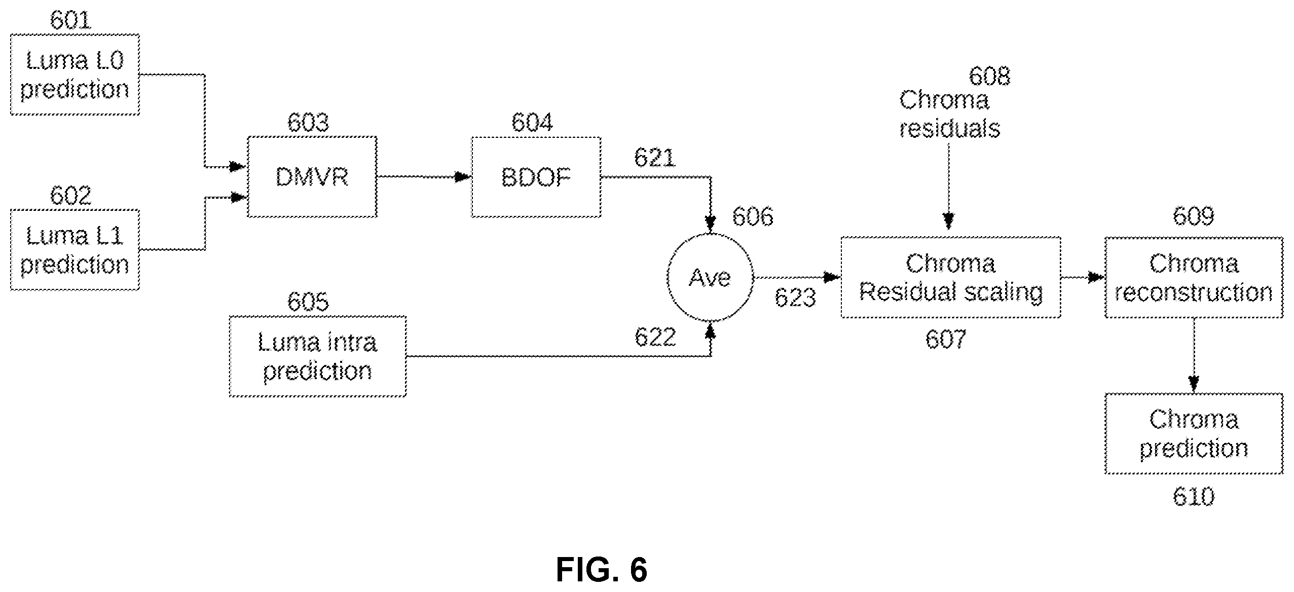 Patent US12610067 Figure 5 – Methods and devices for prediction dependent residual scaling for video coding