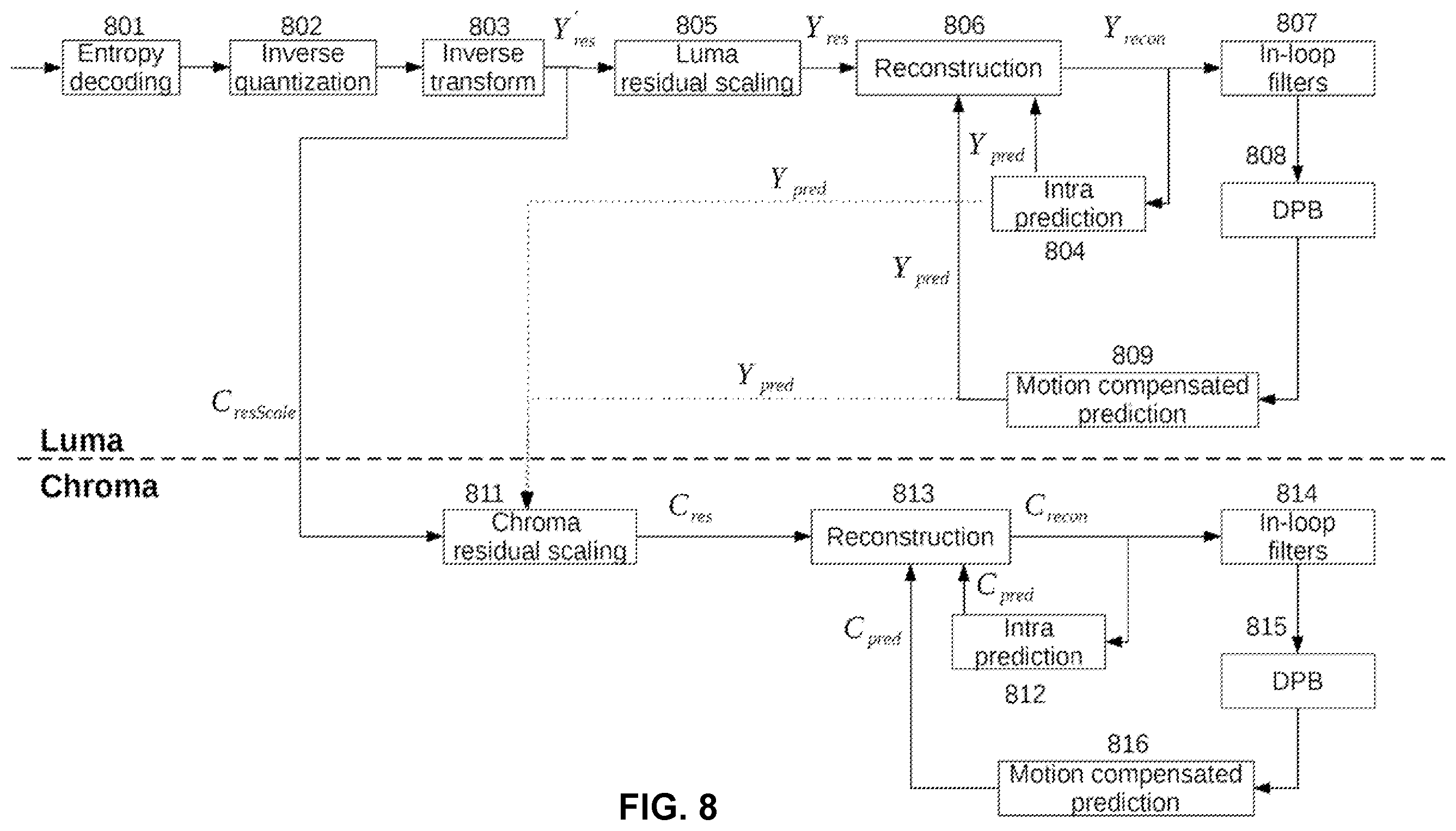 Patent US12610067 Figure 7 – Methods and devices for prediction dependent residual scaling for video coding