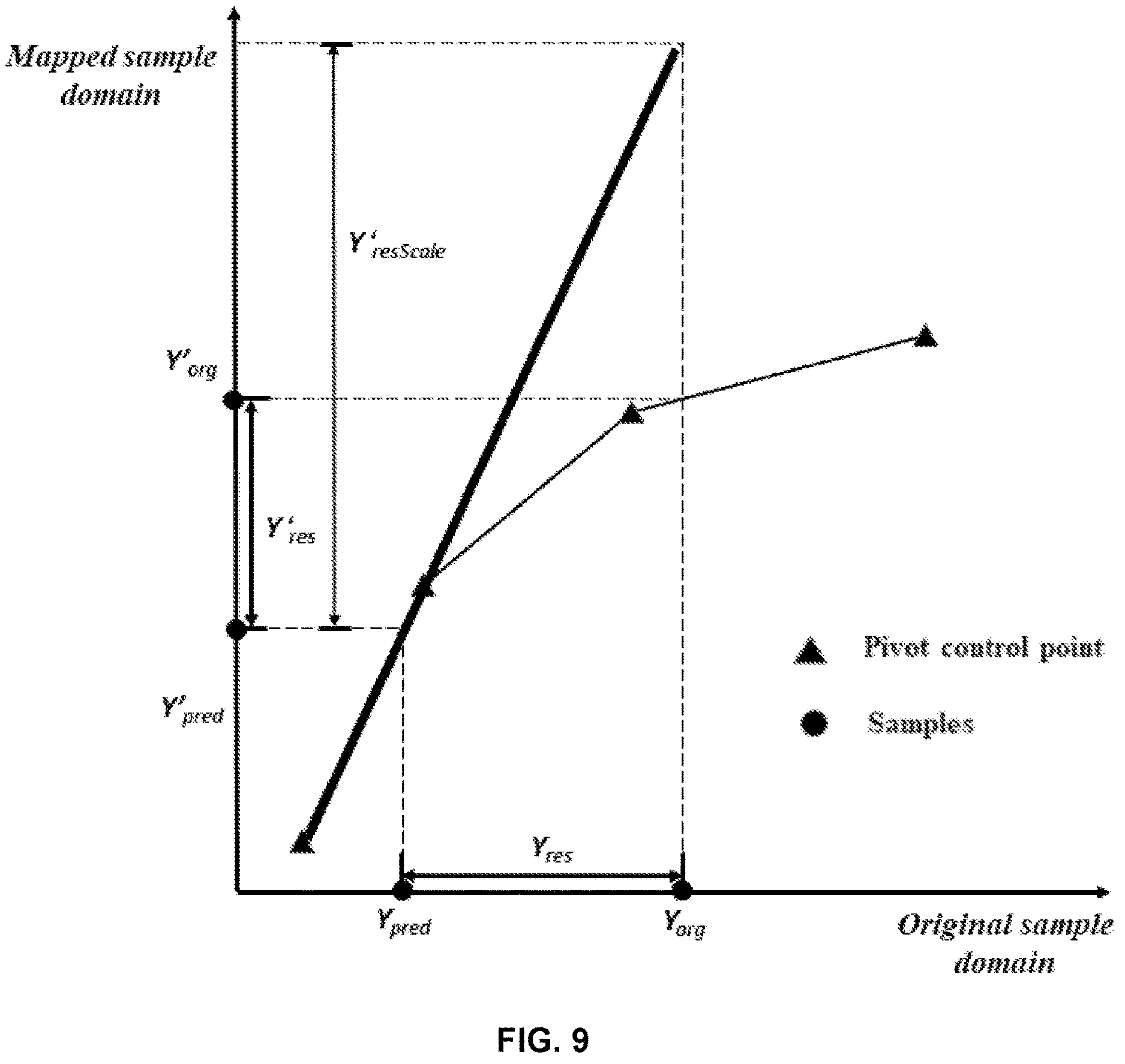 Patent US12610067 Figure 8 – Methods and devices for prediction dependent residual scaling for video coding