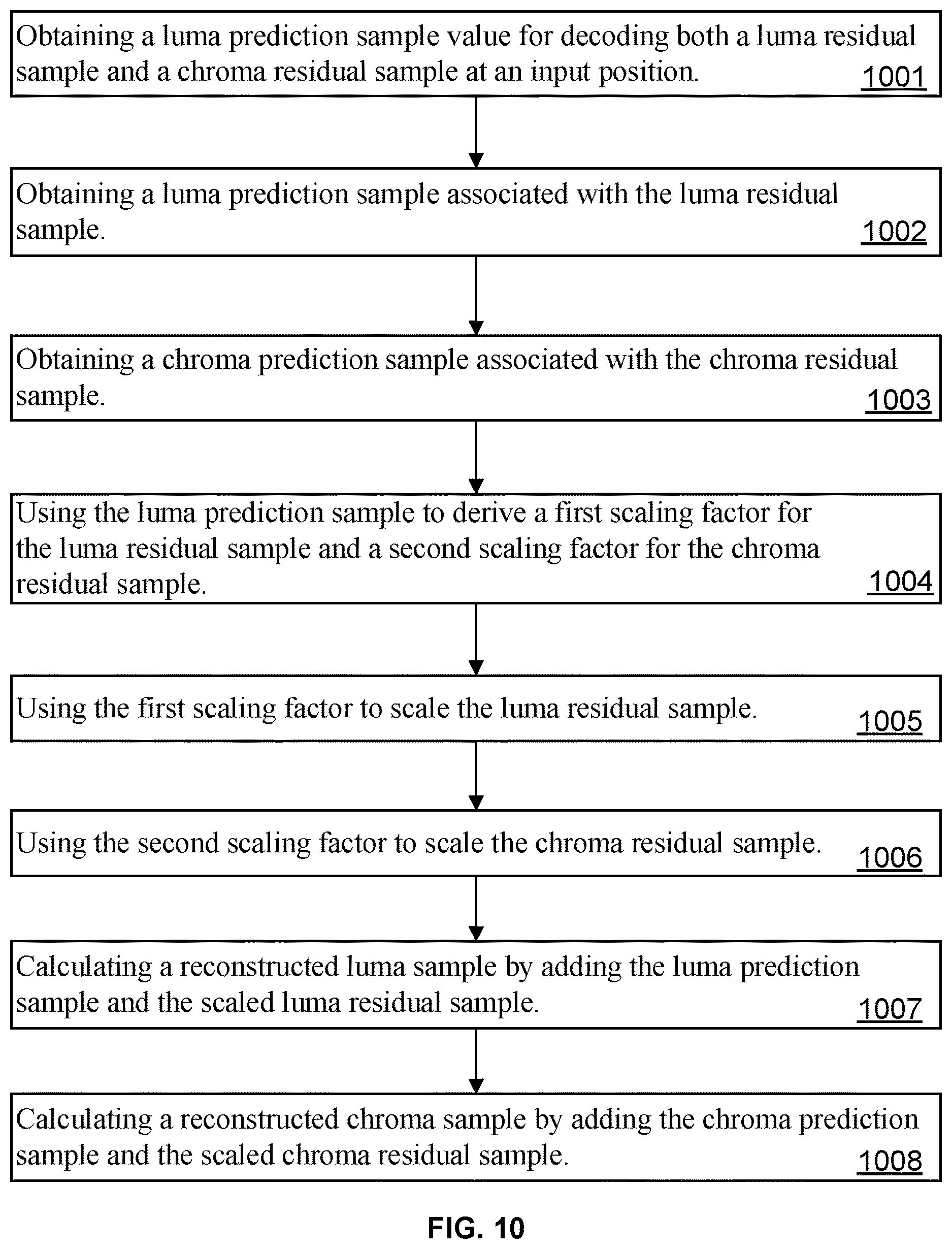 Patent US12610067 Figure 9 – Methods and devices for prediction dependent residual scaling for video coding
