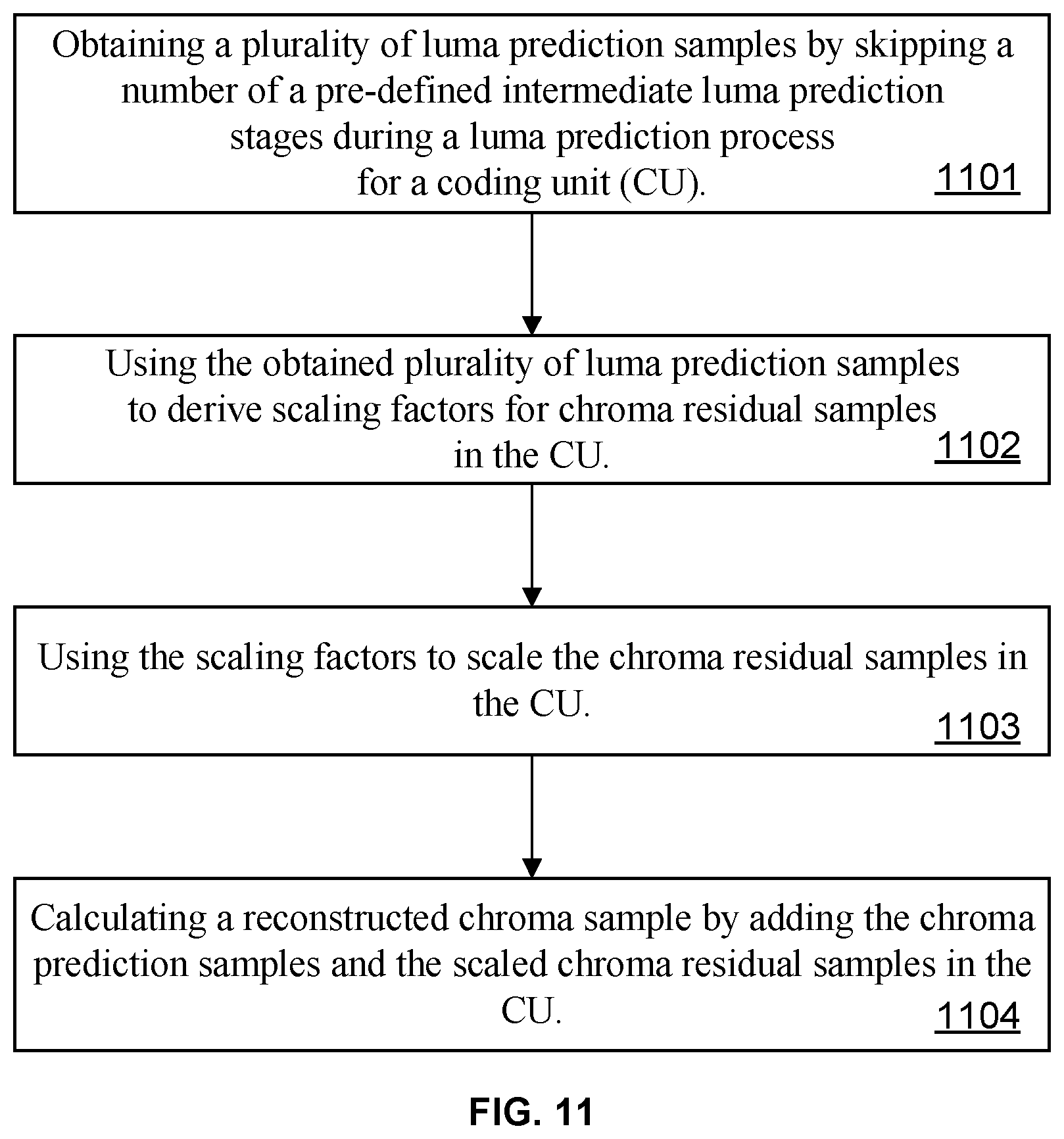 Patent US12610067 Figure 10 – Methods and devices for prediction dependent residual scaling for video coding