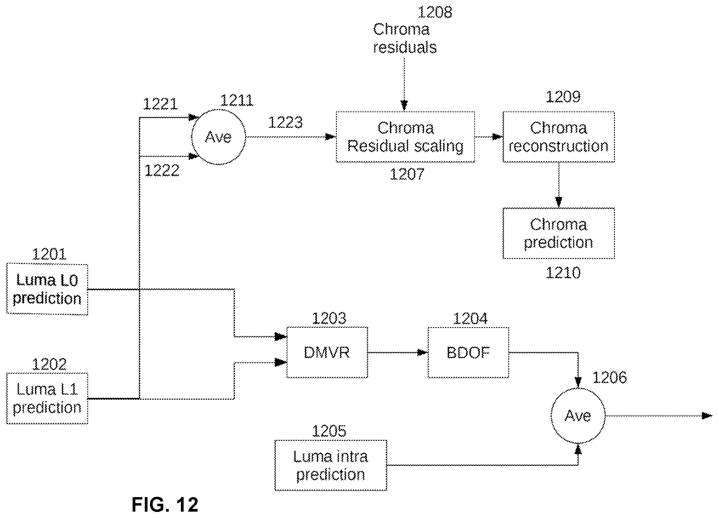 Patent US12610067 Figure 11 – Methods and devices for prediction dependent residual scaling for video coding