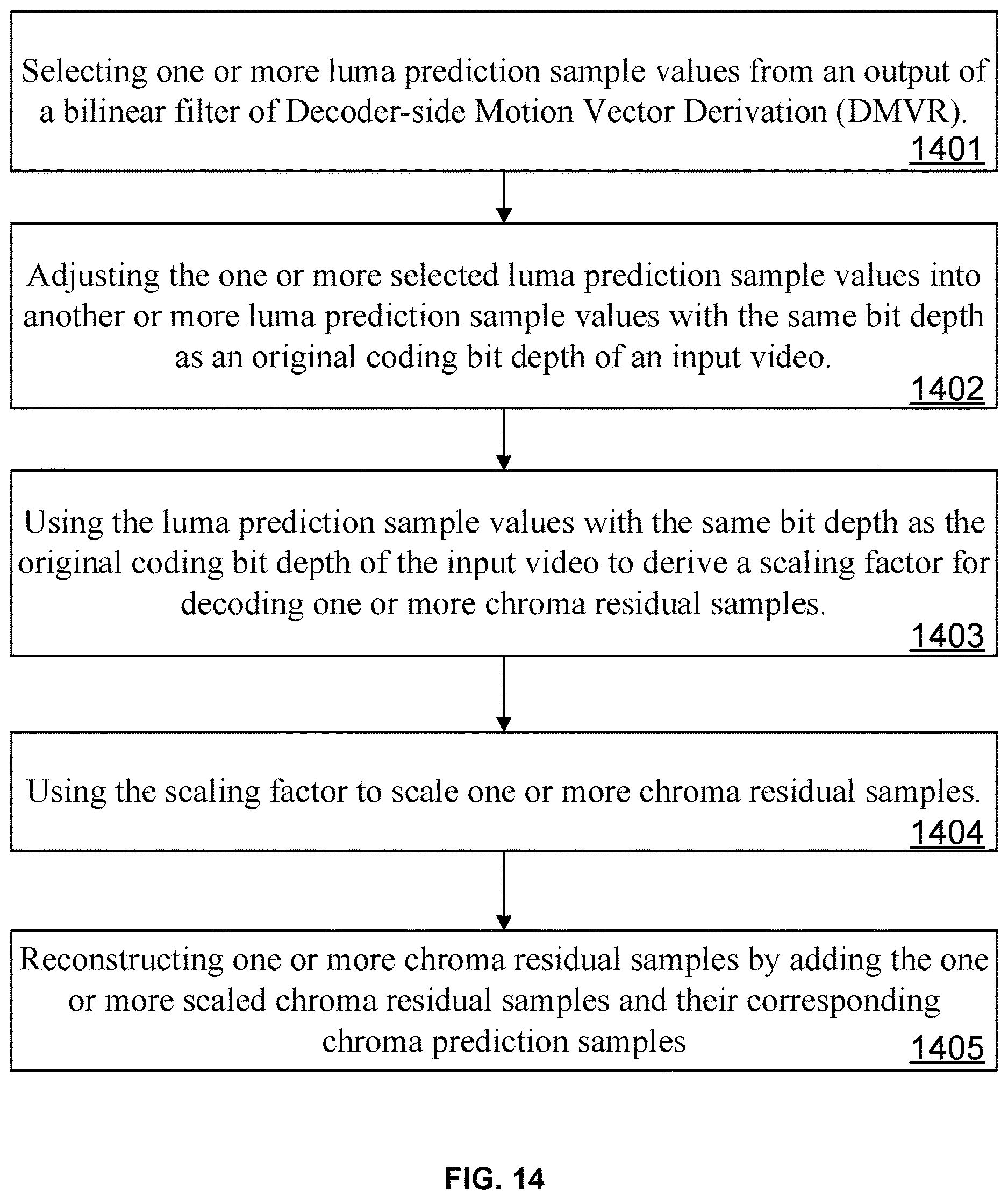 Patent US12610067 Figure 13 – Methods and devices for prediction dependent residual scaling for video coding