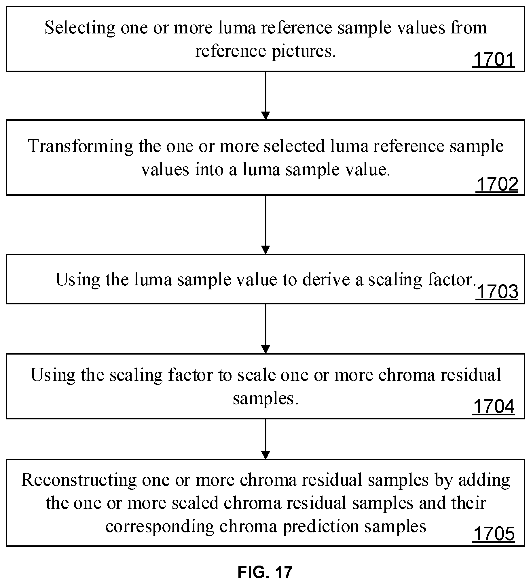 Patent US12610067 Figure 16 – Methods and devices for prediction dependent residual scaling for video coding