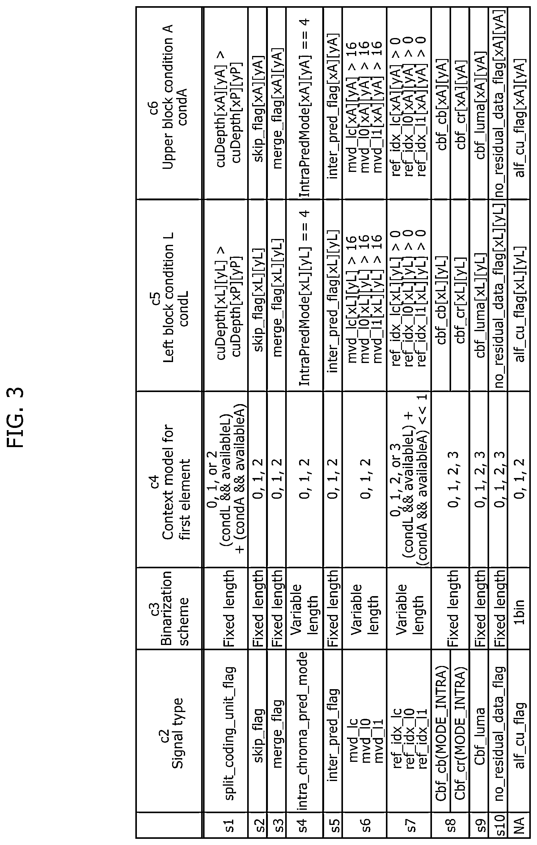 Patent US12610069 Figure 3 – Image decoding method, image coding method, image decoding apparatus, image coding apparatus, and image coding and decoding apparatus
