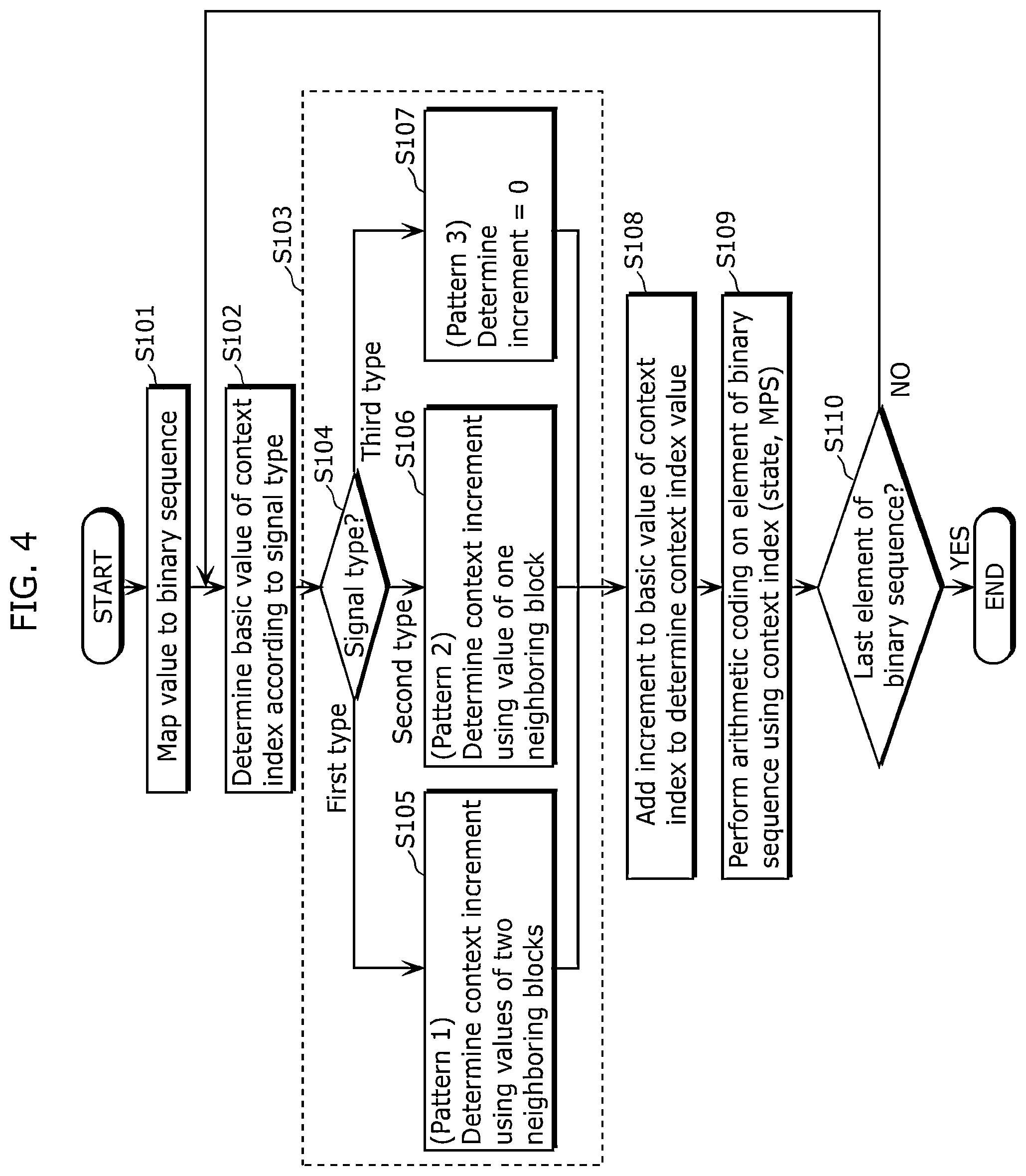 Patent US12610069 Figure 4 – Image decoding method, image coding method, image decoding apparatus, image coding apparatus, and image coding and decoding apparatus