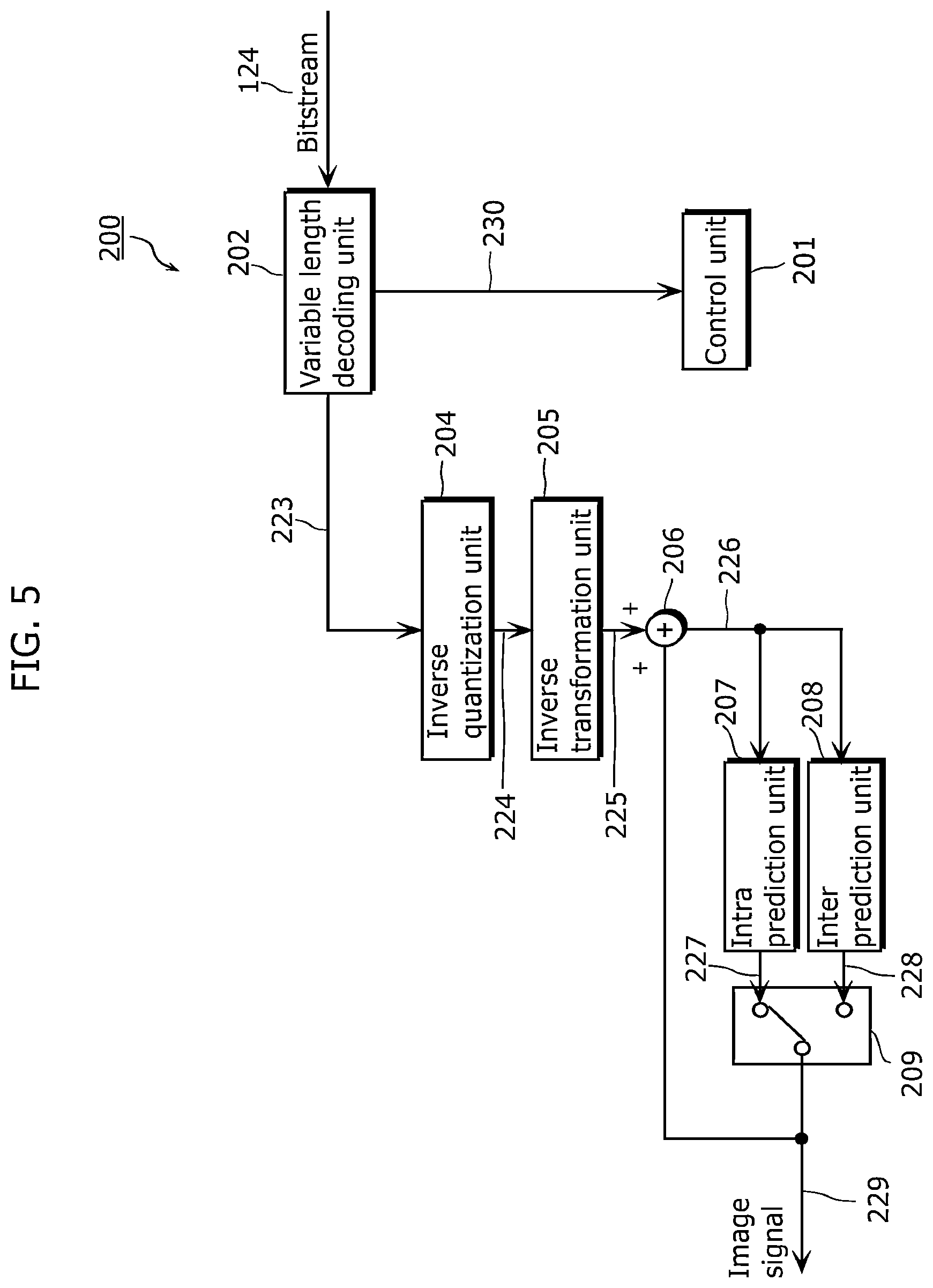 Patent US12610069 Figure 5 – Image decoding method, image coding method, image decoding apparatus, image coding apparatus, and image coding and decoding apparatus