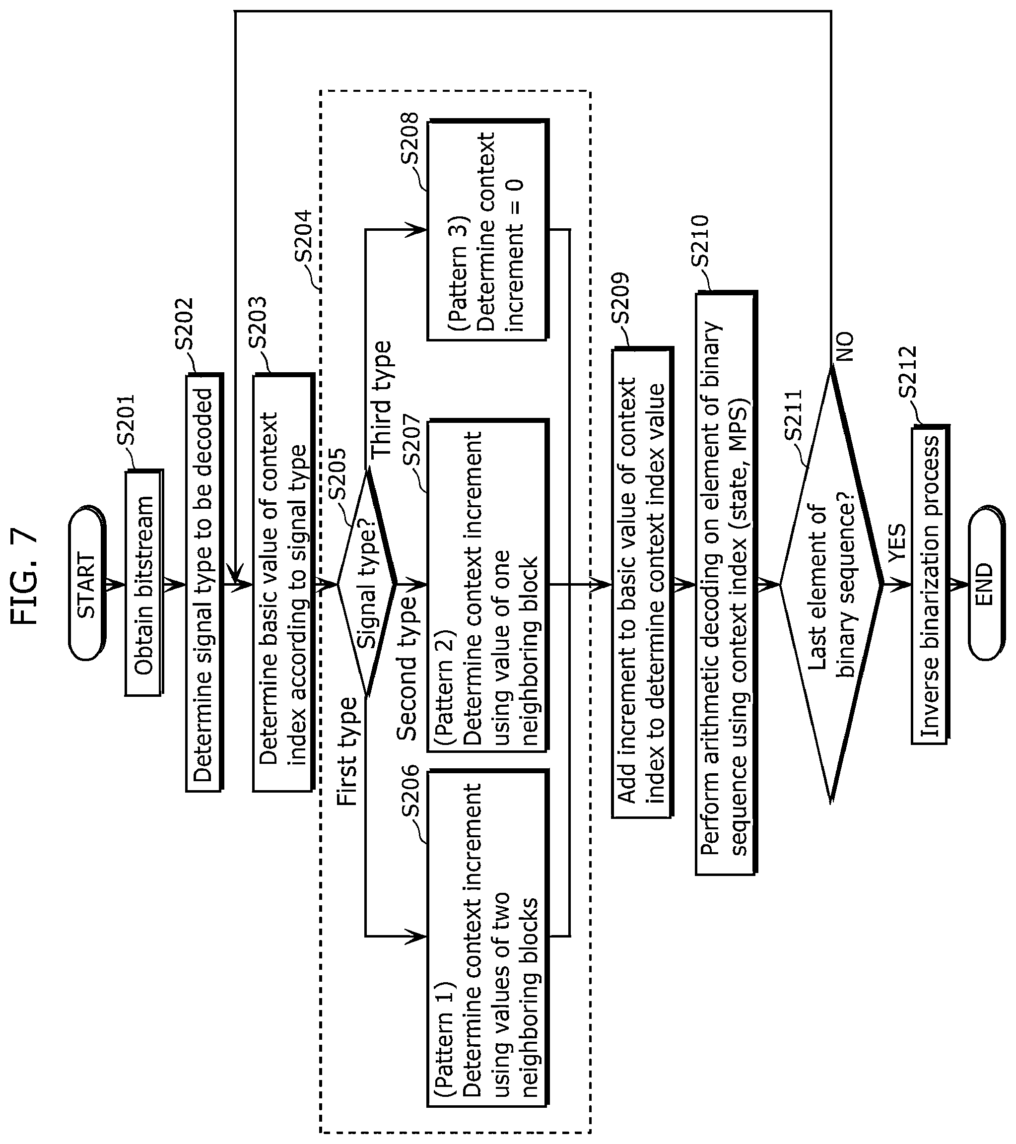 Patent US12610069 Figure 7 – Image decoding method, image coding method, image decoding apparatus, image coding apparatus, and image coding and decoding apparatus