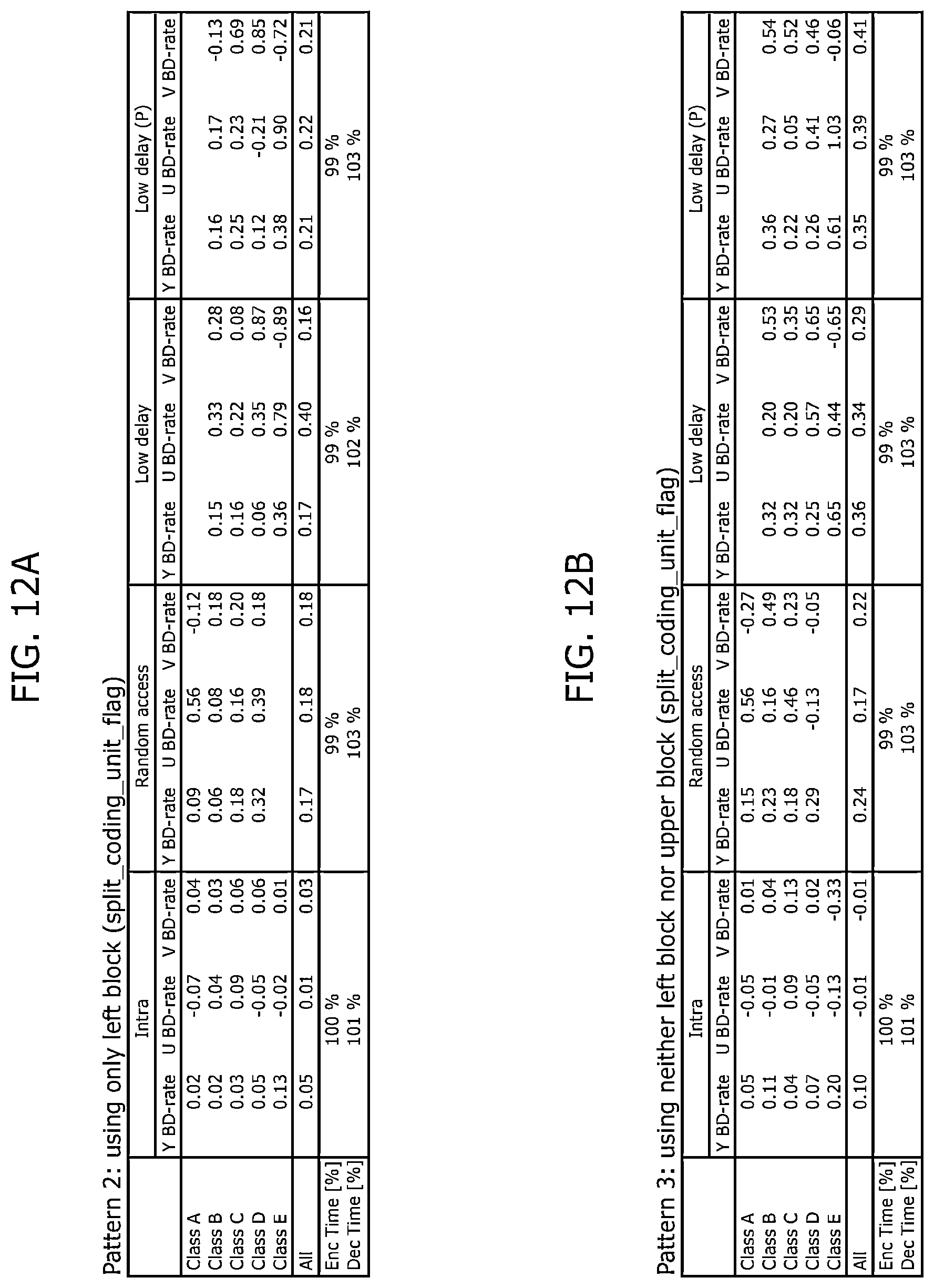 Patent US12610069 Figure 13 – Image decoding method, image coding method, image decoding apparatus, image coding apparatus, and image coding and decoding apparatus