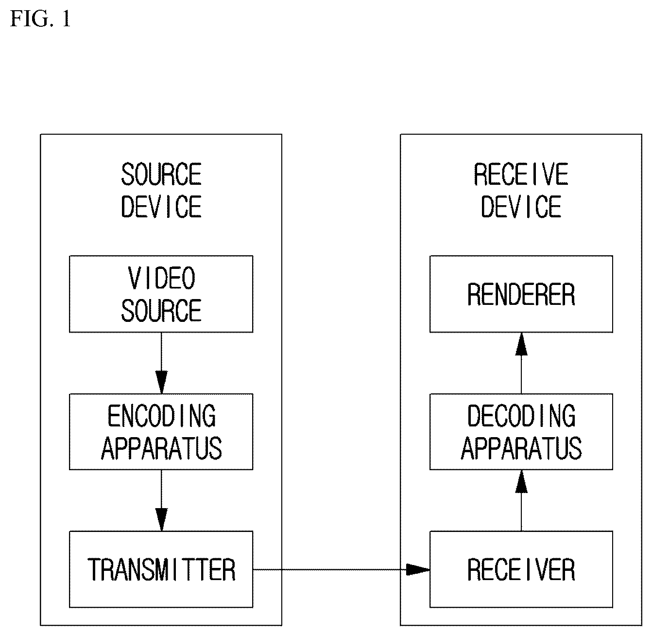 Patent US12610071 Figure 1 – Image decoding method and device therefor