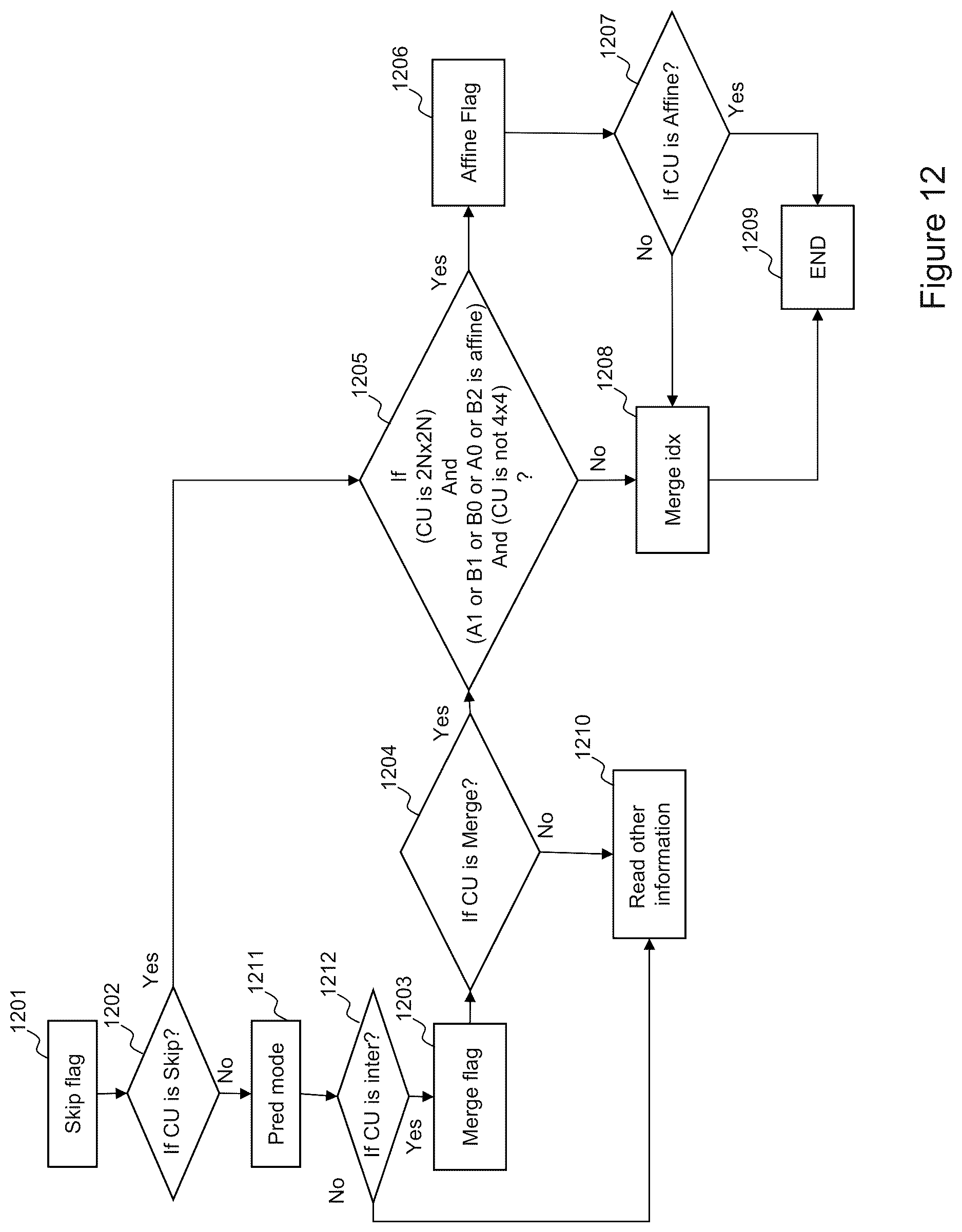 Patent US12610074 Figure 13 – Video coding and decoding