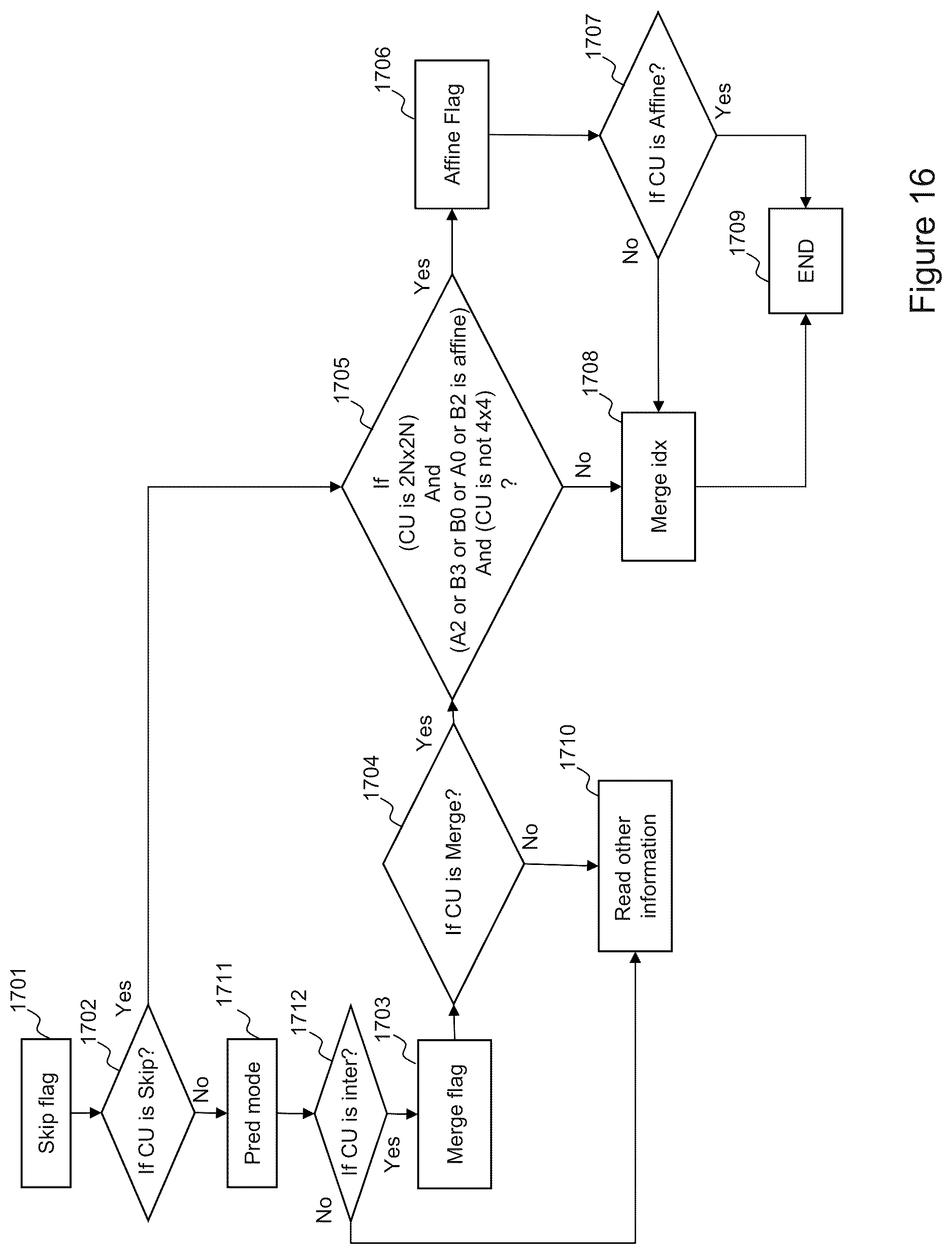 Patent US12610074 Figure 17 – Video coding and decoding