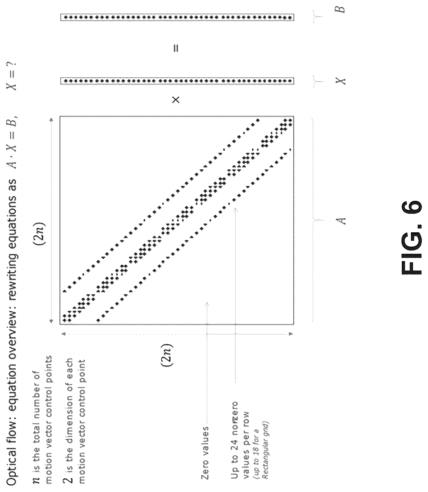 Patent US12610075 Figure 6 – Systems and methods for probabilistic mesh motion estimation