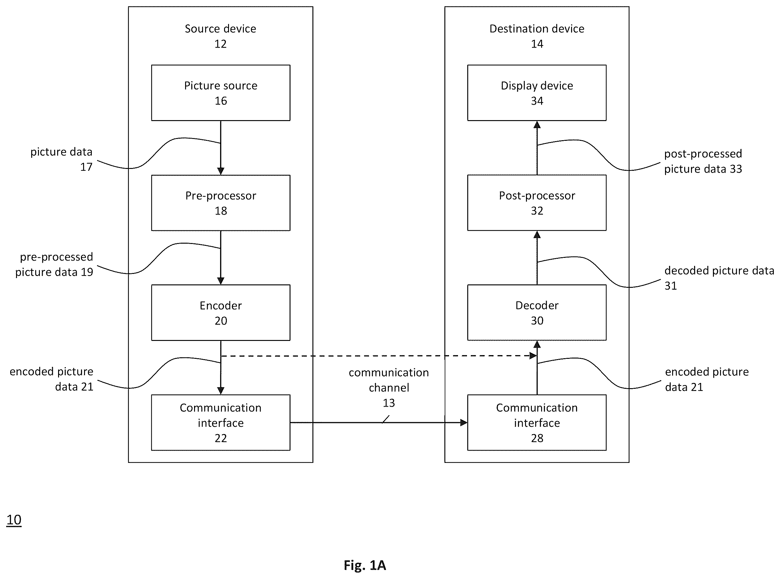Patent US12610076 Figure 1 – Encoder, a decoder and corresponding methods using IBC merge list