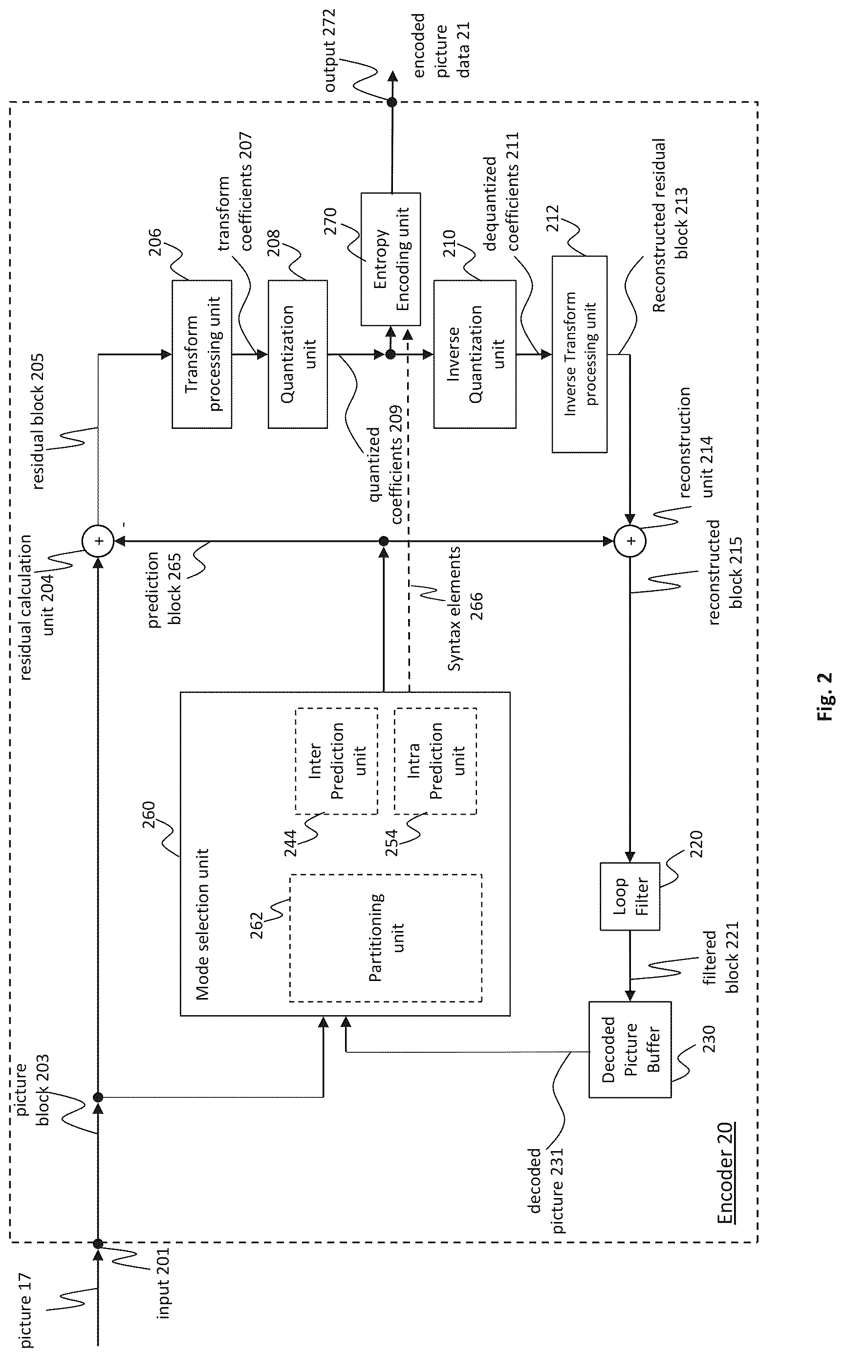 Patent US12610076 Figure 3 – Encoder, a decoder and corresponding methods using IBC merge list