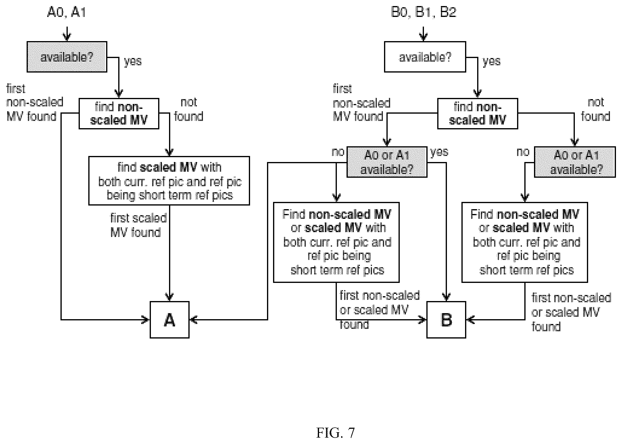 Patent US12610076 Figure 8 – Encoder, a decoder and corresponding methods using IBC merge list