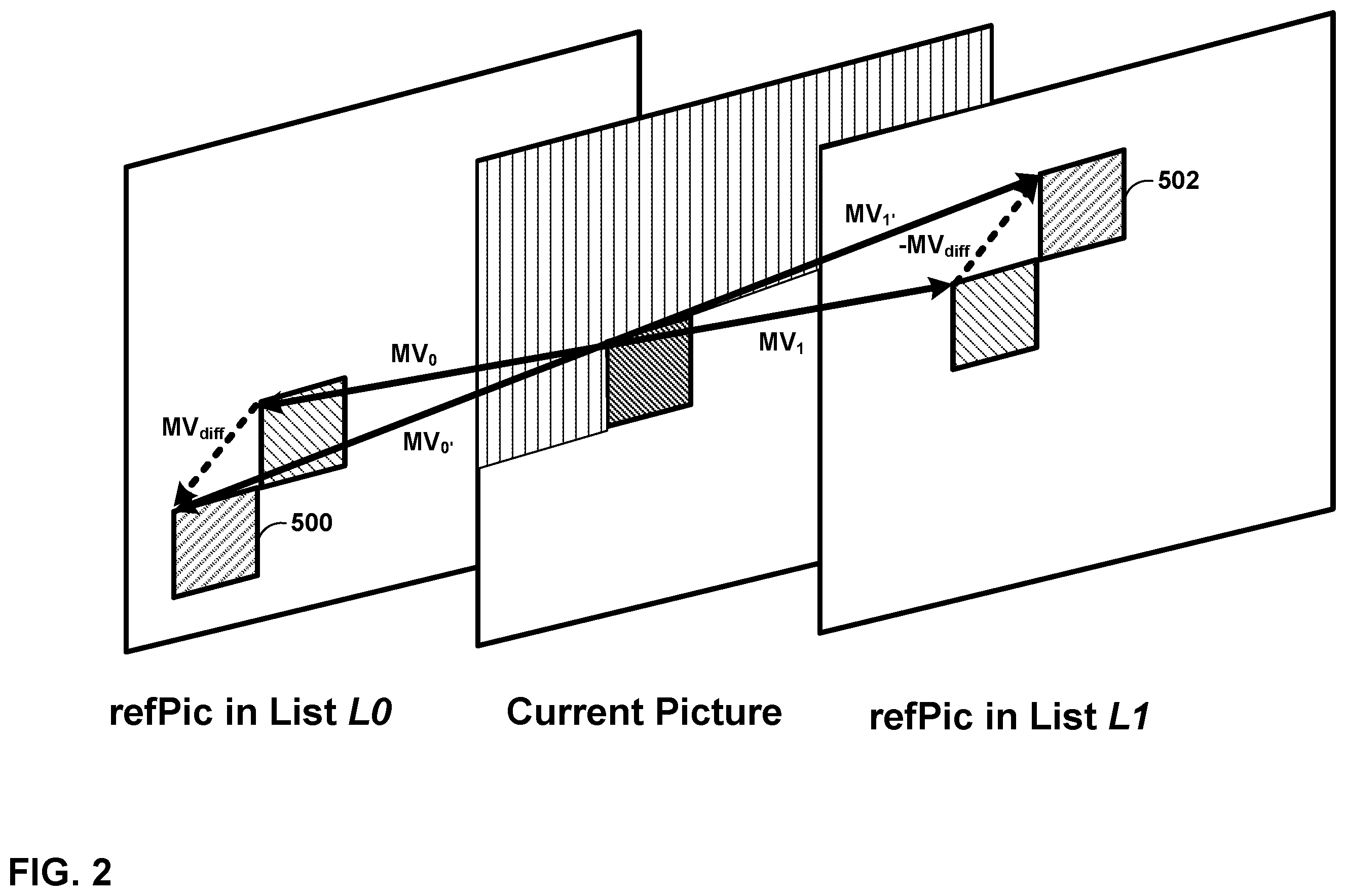 Patent US12610077 Figure 2 – Adaptive bilateral matching for decoder side affine motion vector refinement