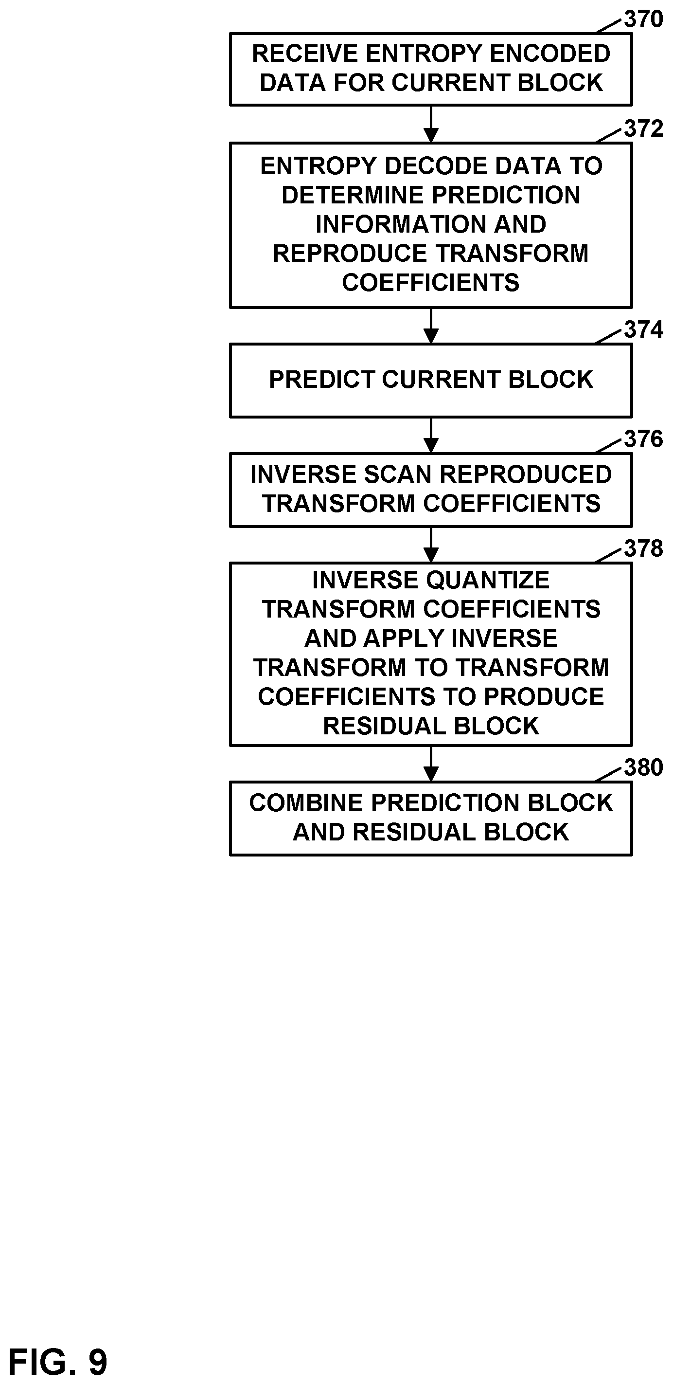 Patent US12610077 Figure 9 – Adaptive bilateral matching for decoder side affine motion vector refinement