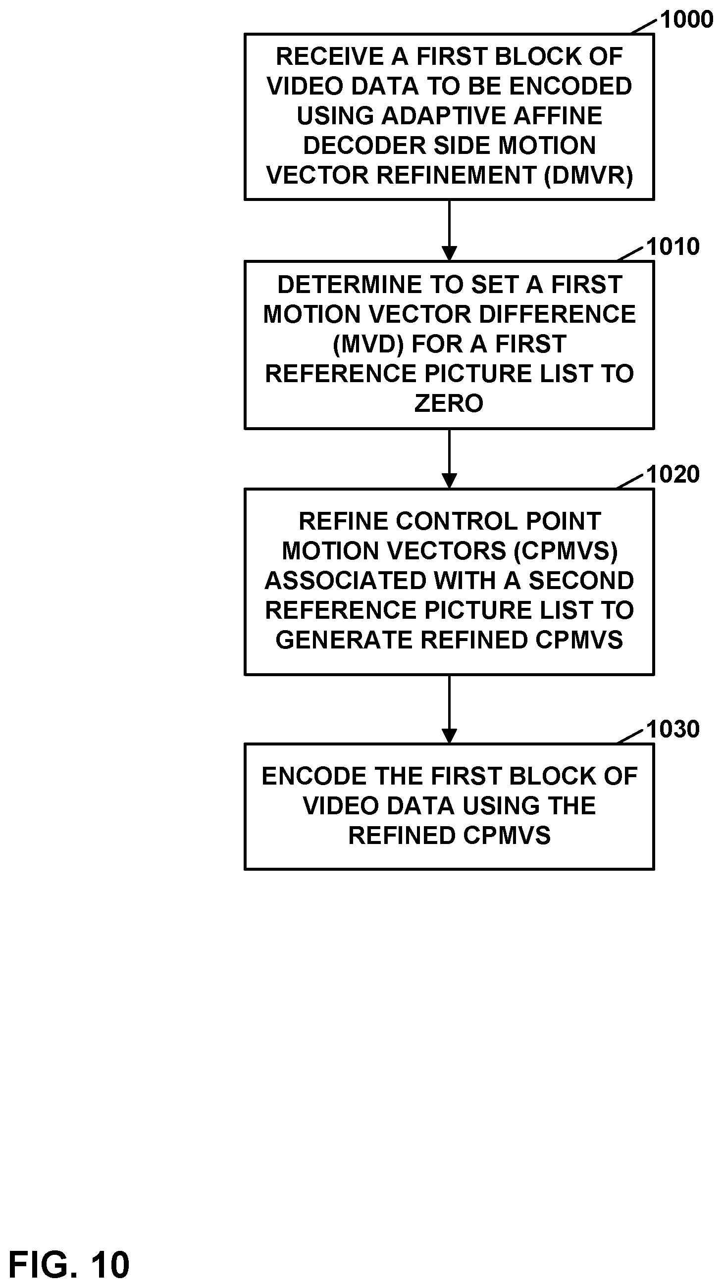 Patent US12610077 Figure 10 – Adaptive bilateral matching for decoder side affine motion vector refinement